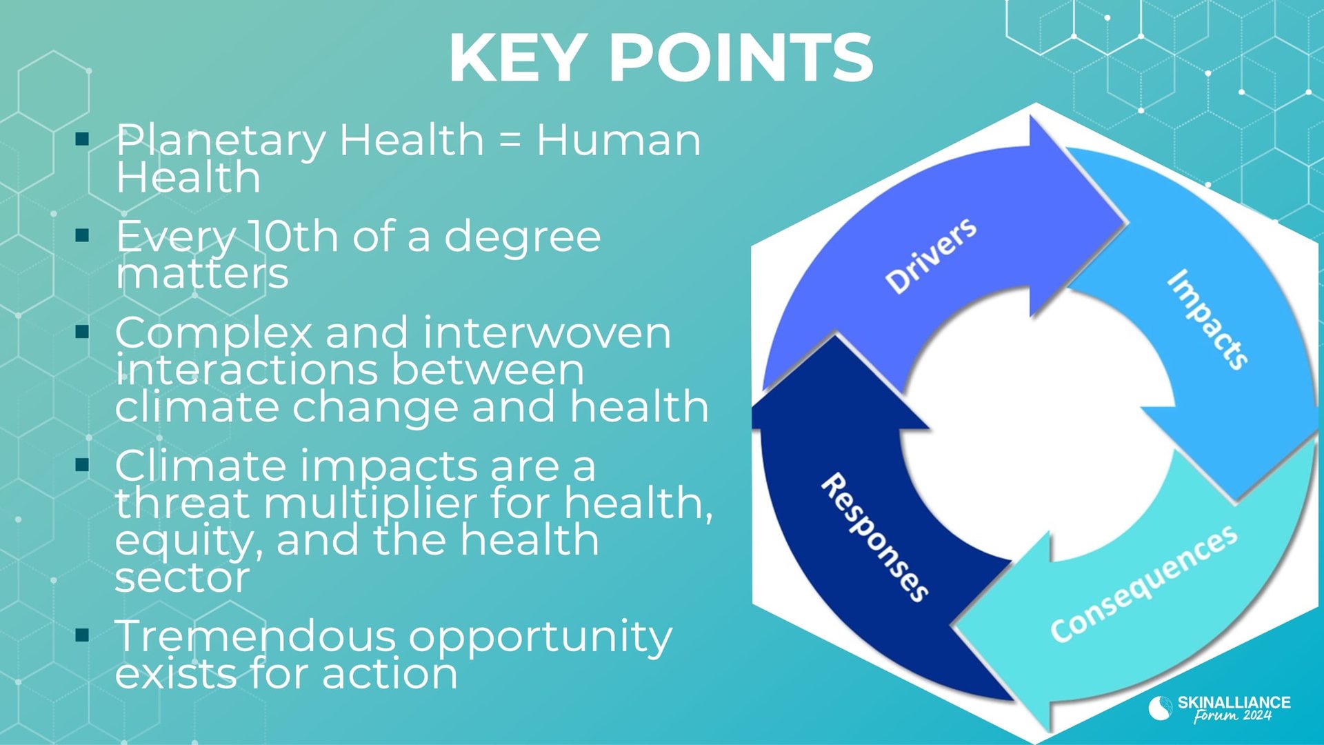 Adressing climate change impact on skin health