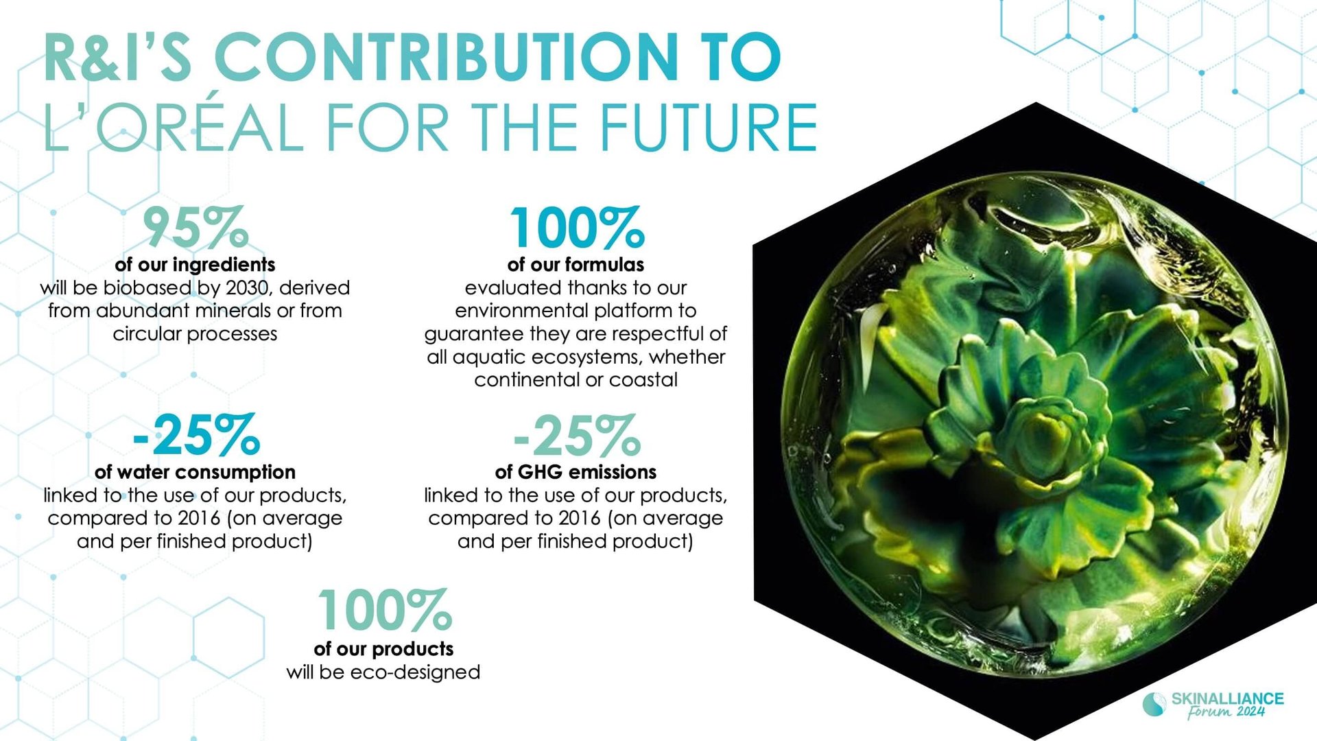 Green science and sustainable dermatology