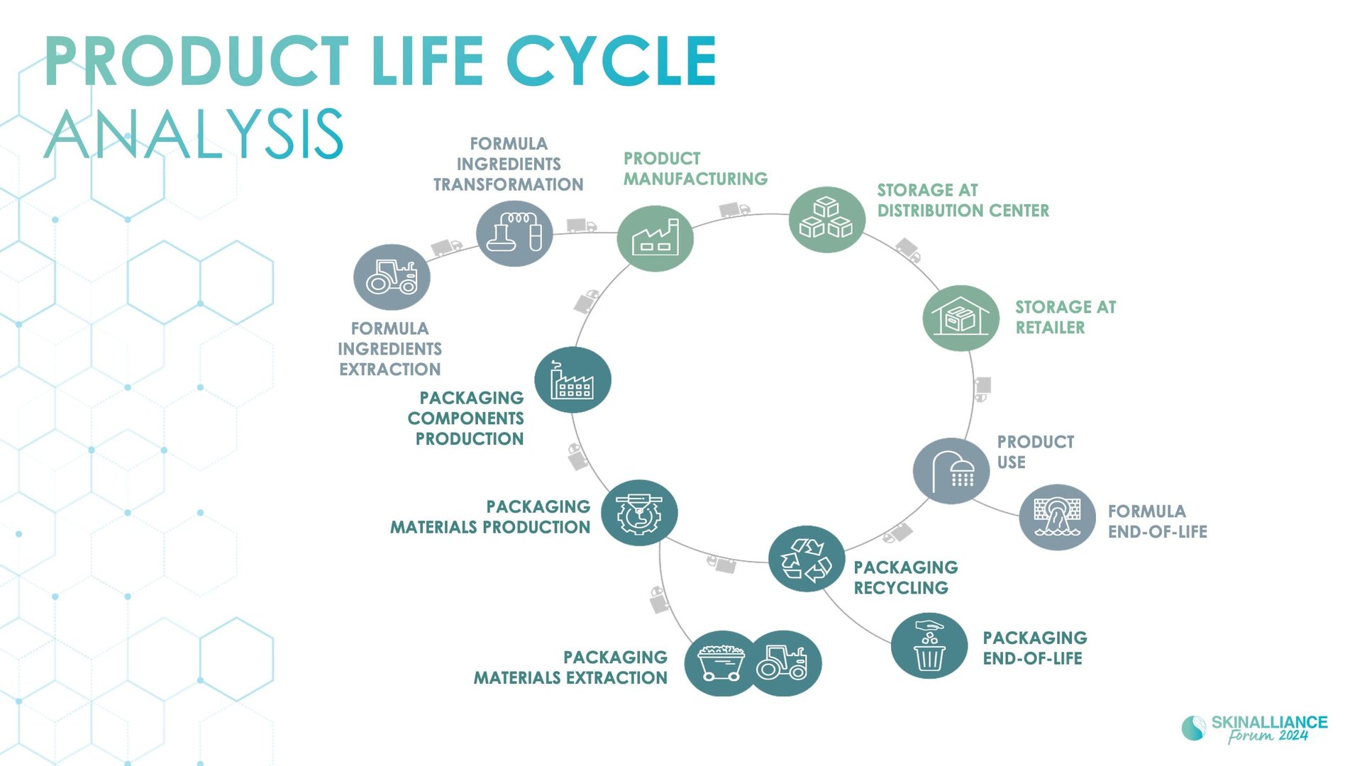 Green science and sustainable dermatology