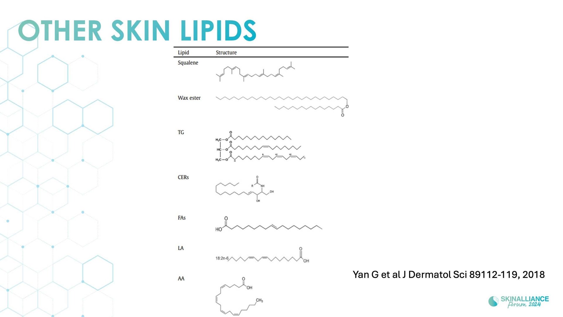 Overview of skin barrier structure and function