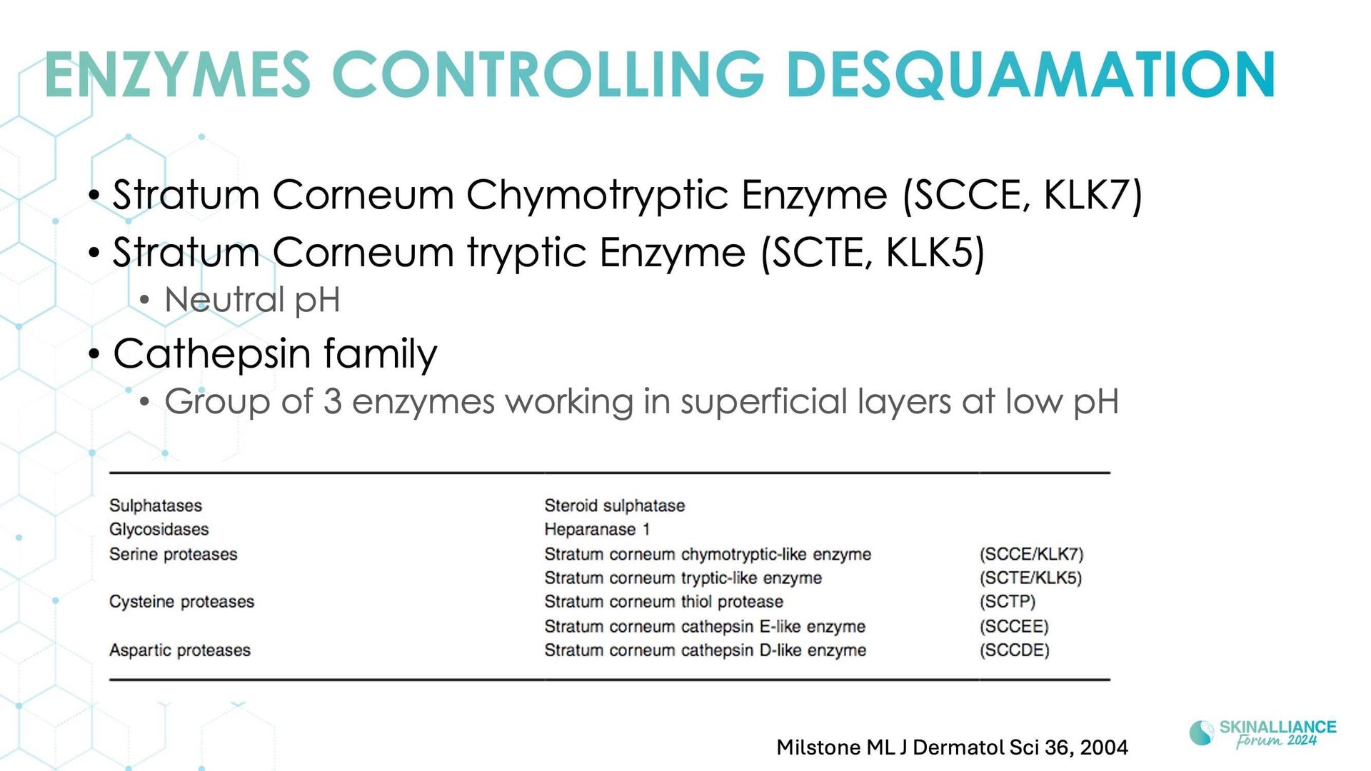 Overview of skin barrier structure and function