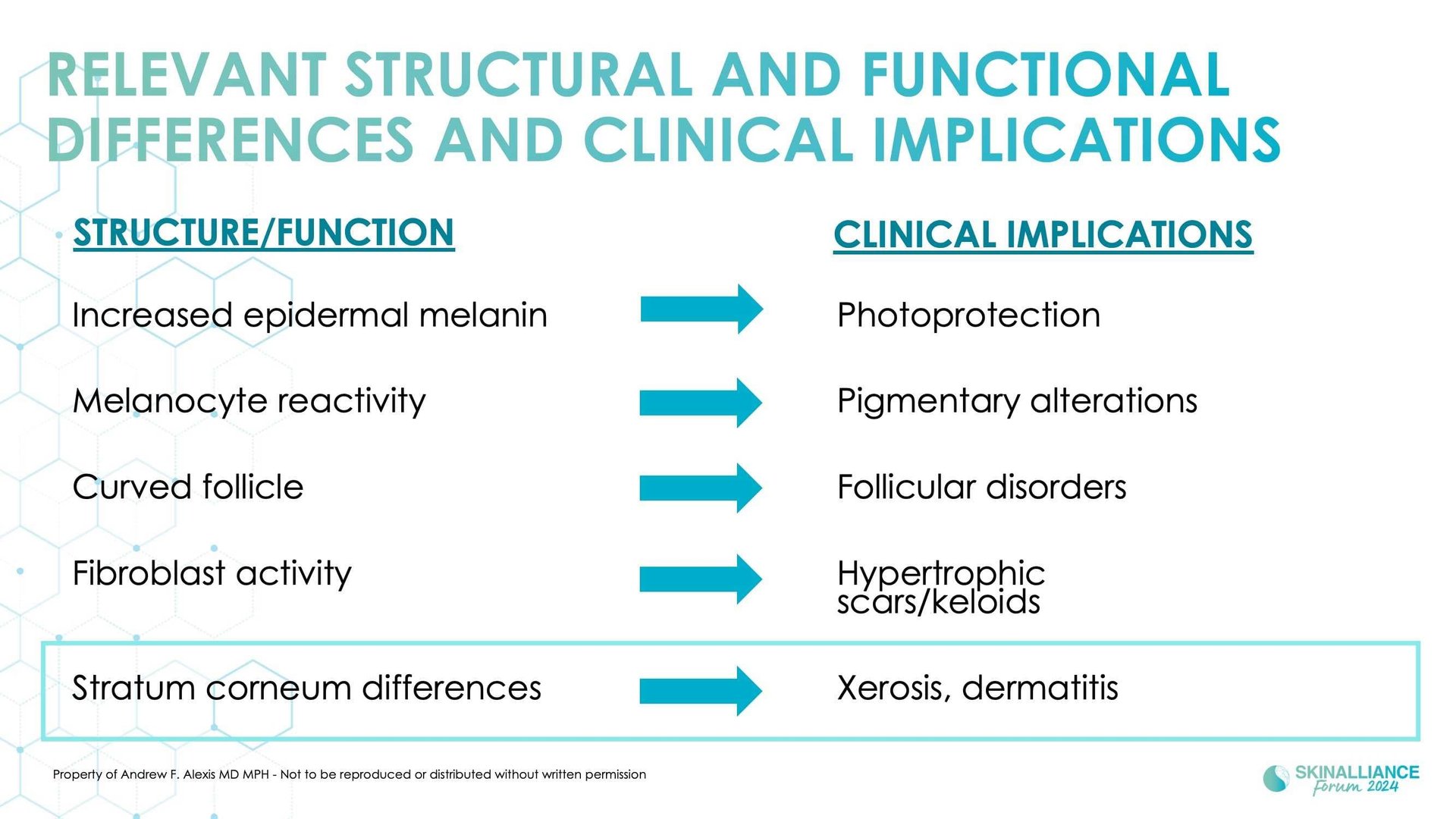 Racial/ethnic variations in skin barrier structure, function, and composition in dry, atopic skin