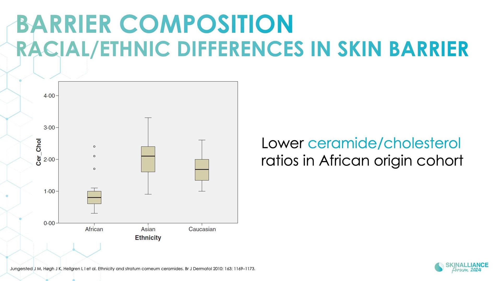 Racial/ethnic variations in skin barrier structure, function, and composition in dry, atopic skin