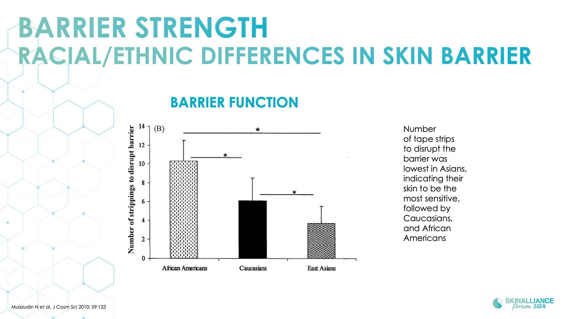 Racial/ethnic variations in skin barrier structure, function, and composition in dry, atopic skin