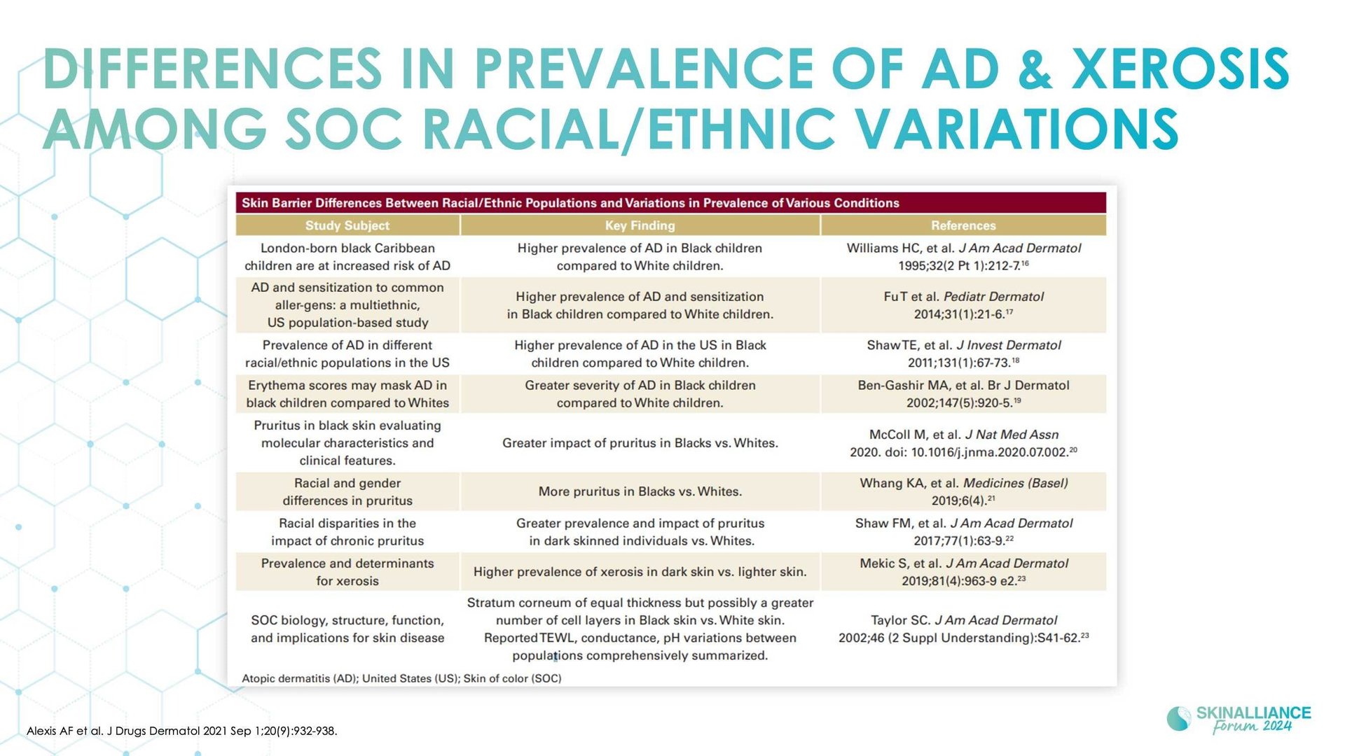 Racial/ethnic variations in skin barrier structure, function, and composition in dry, atopic skin