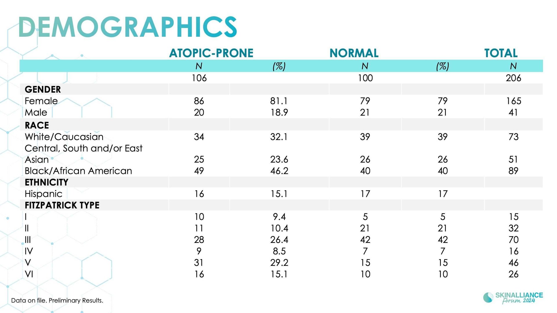 Racial/ethnic variations in skin barrier structure, function, and composition in dry, atopic skin