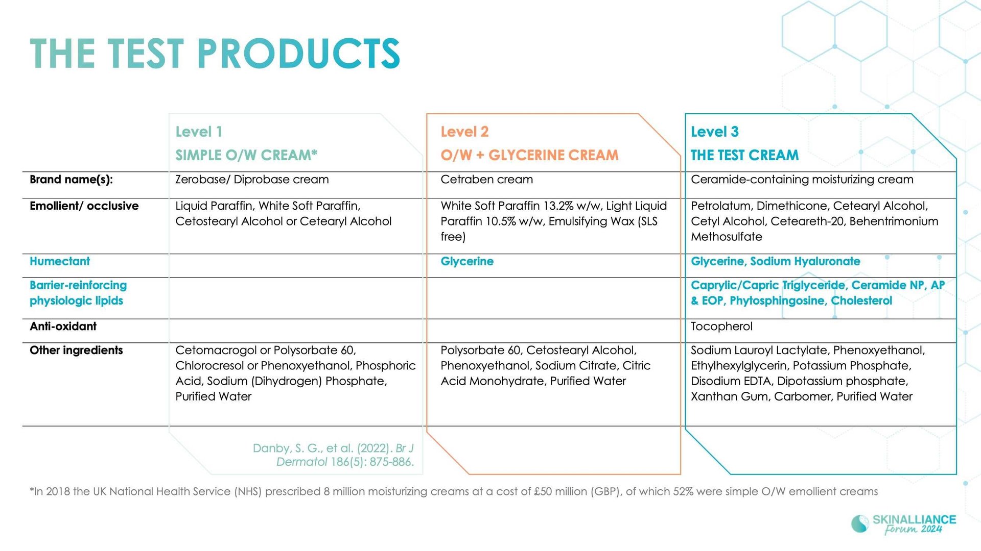 Advanced methods for evaluating emollients: the brace study