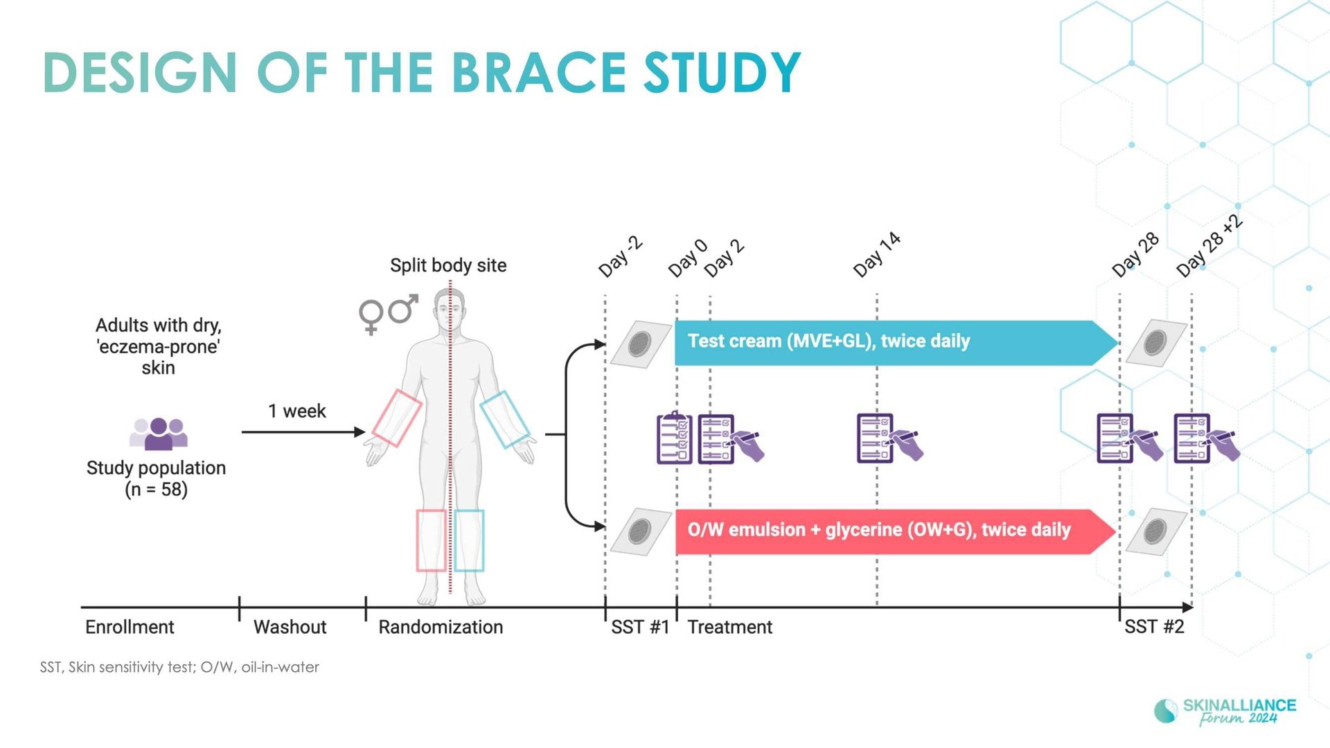 Advanced methods for evaluating emollients: the brace study