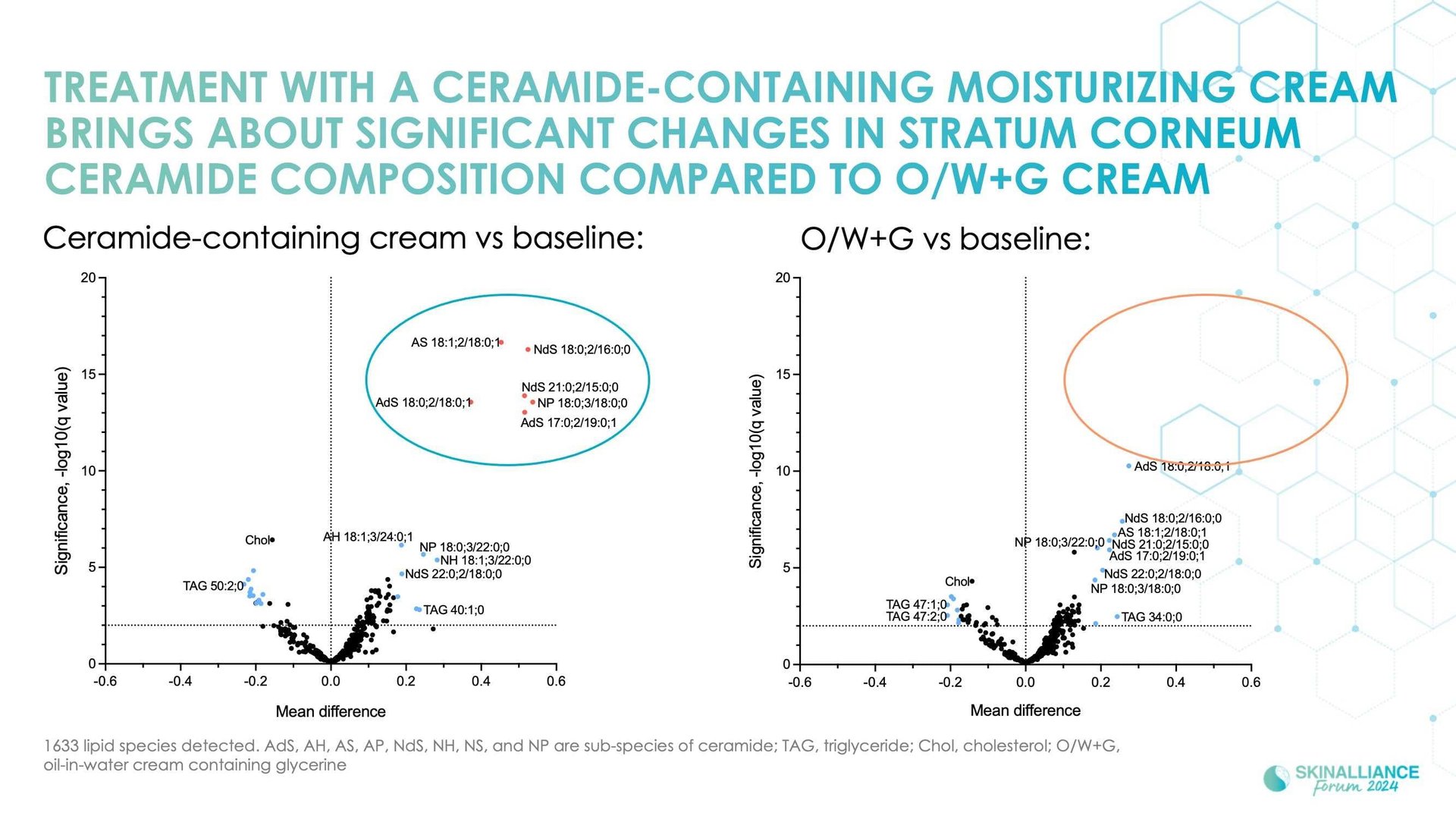 Advanced methods for evaluating emollients: the brace study
