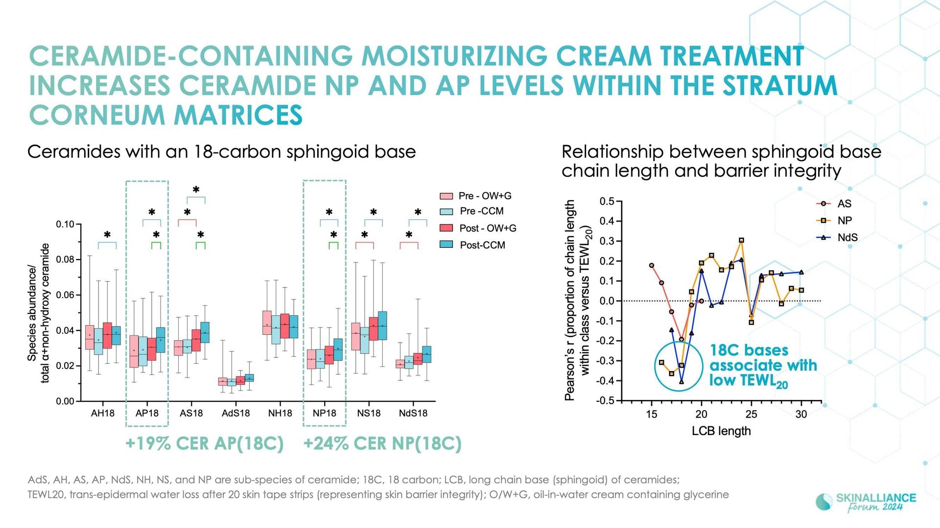 Advanced methods for evaluating emollients: the brace study