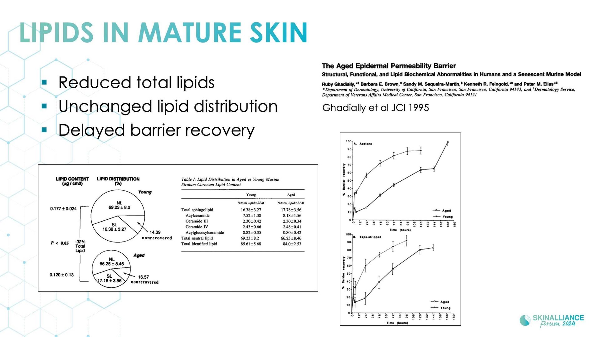 Mature xerosis alterations in barrier structure, function, and composition with age