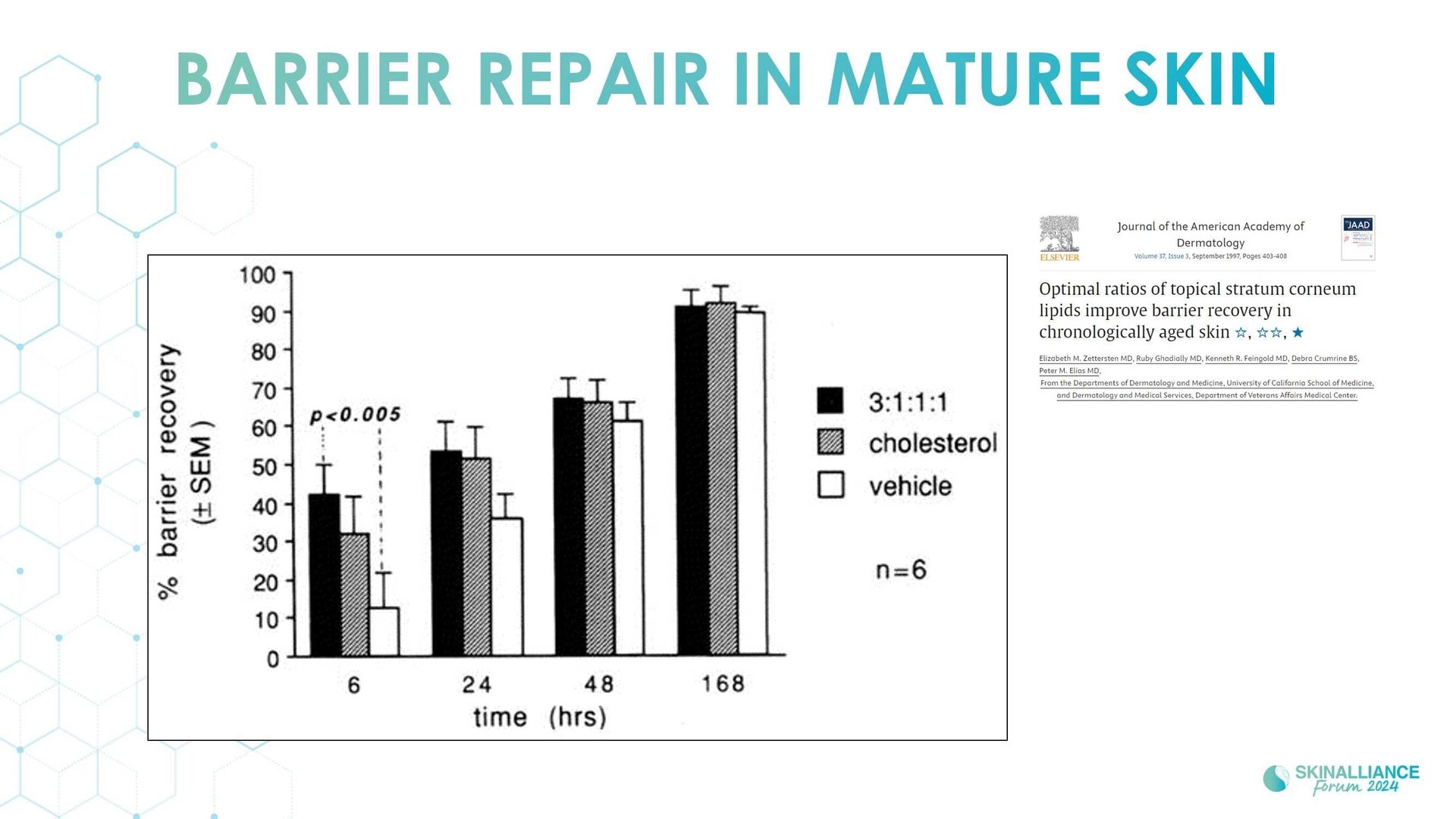 Mature xerosis alterations in barrier structure, function, and composition with age