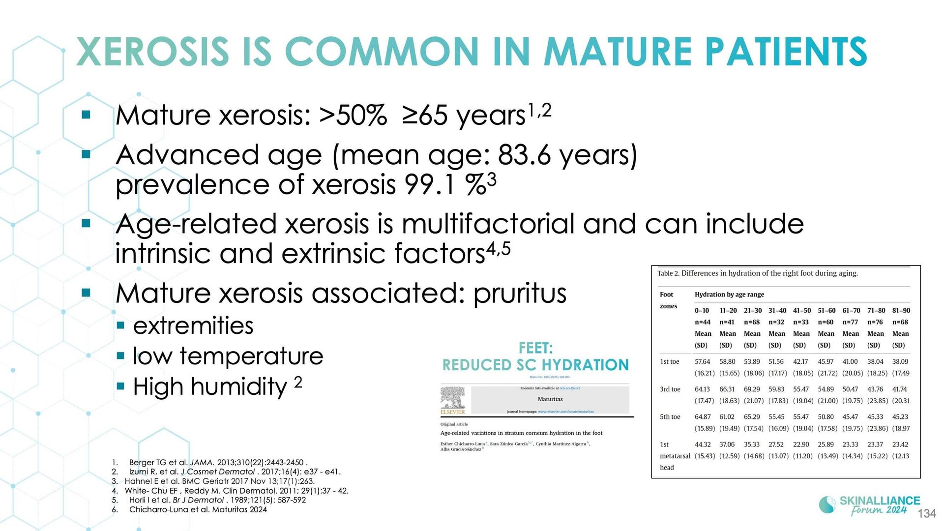 Mature xerosis alterations in barrier structure, function, and composition with age