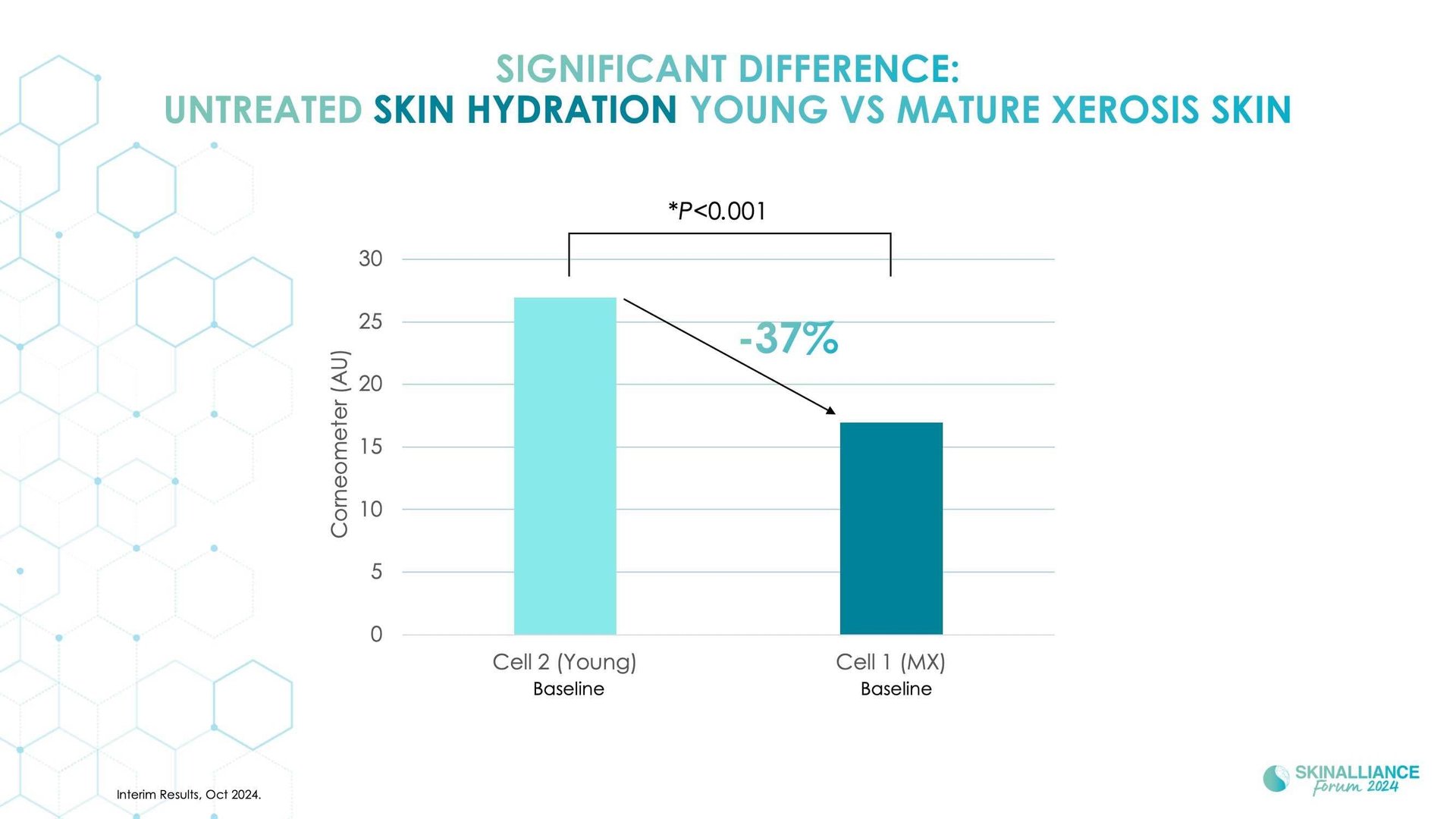 Mature xerosis alterations in barrier structure, function, and composition with age