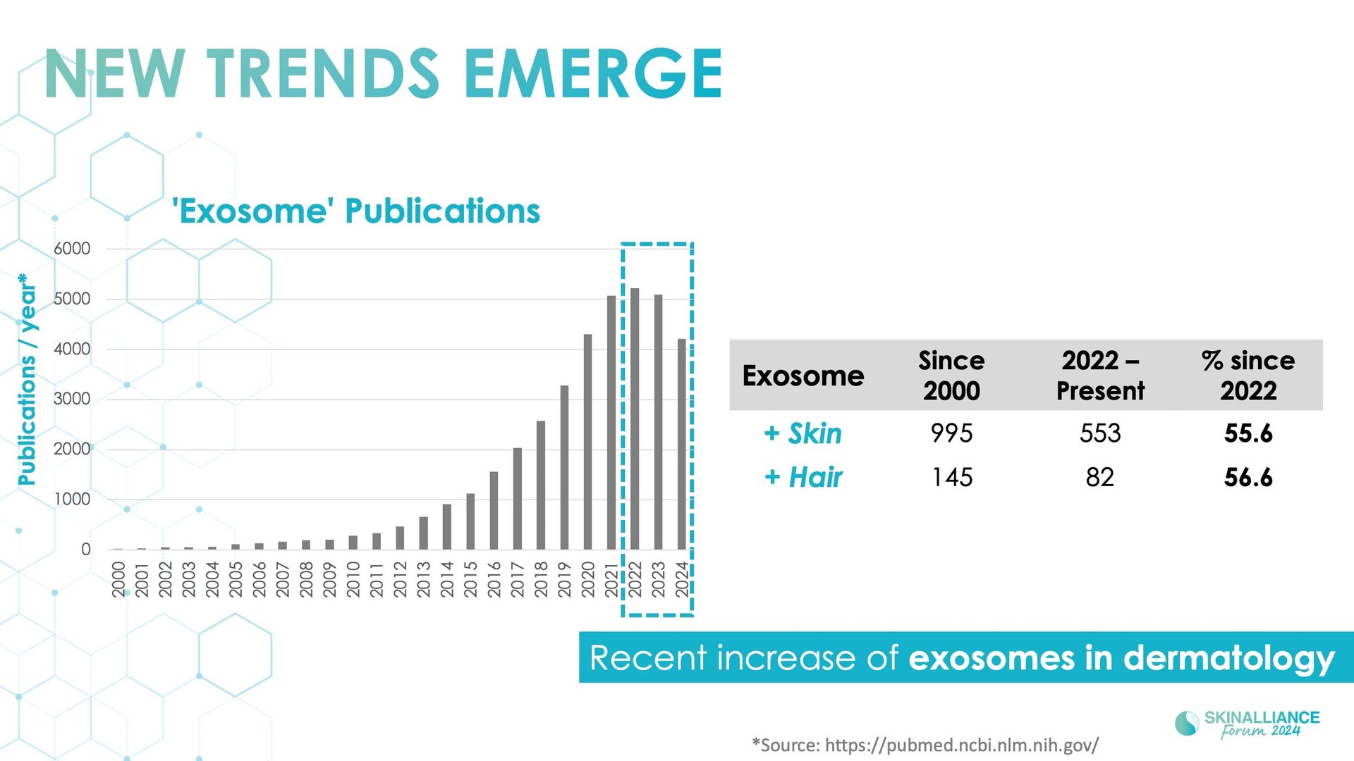 Exosomes