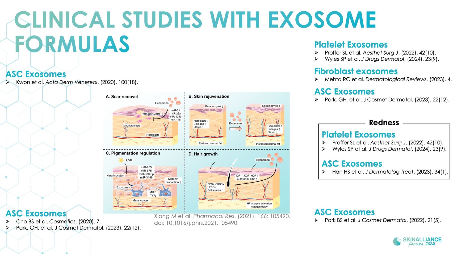 Exosomes