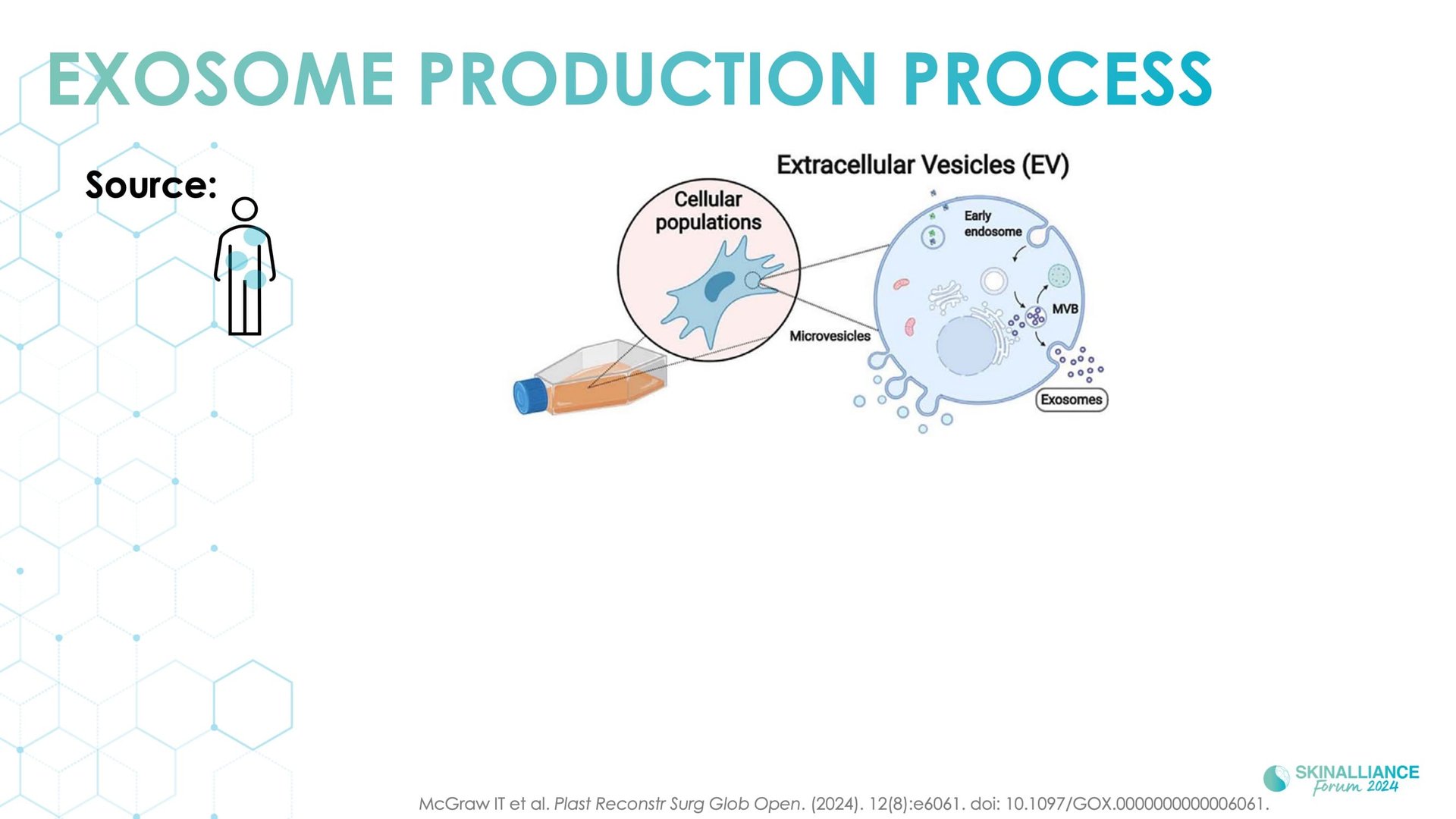 Exosomes