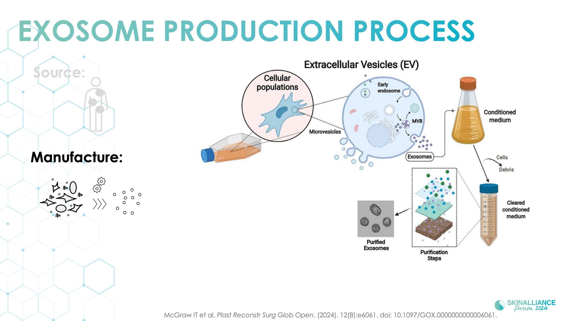 Exosomes