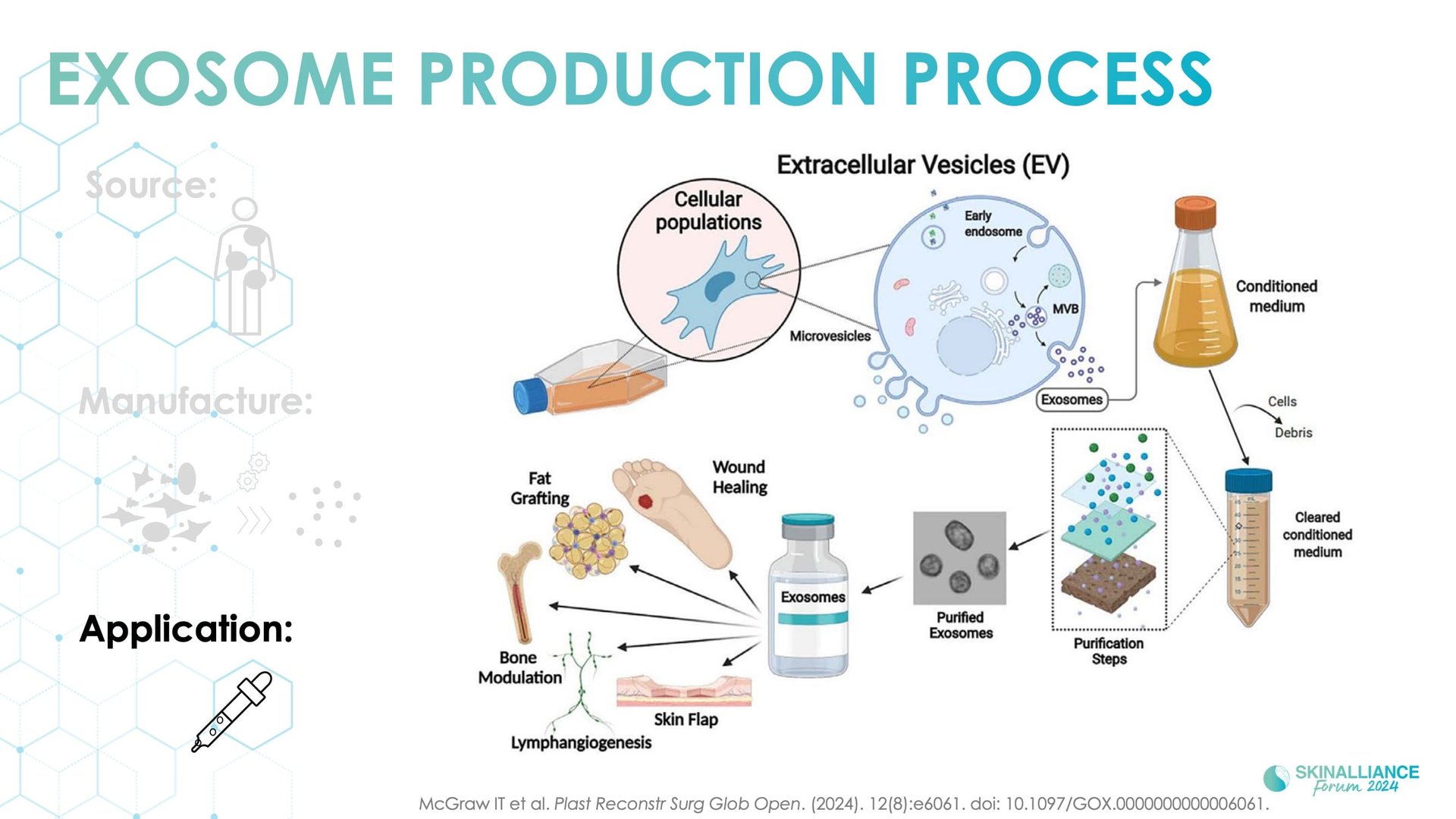 Exosomes