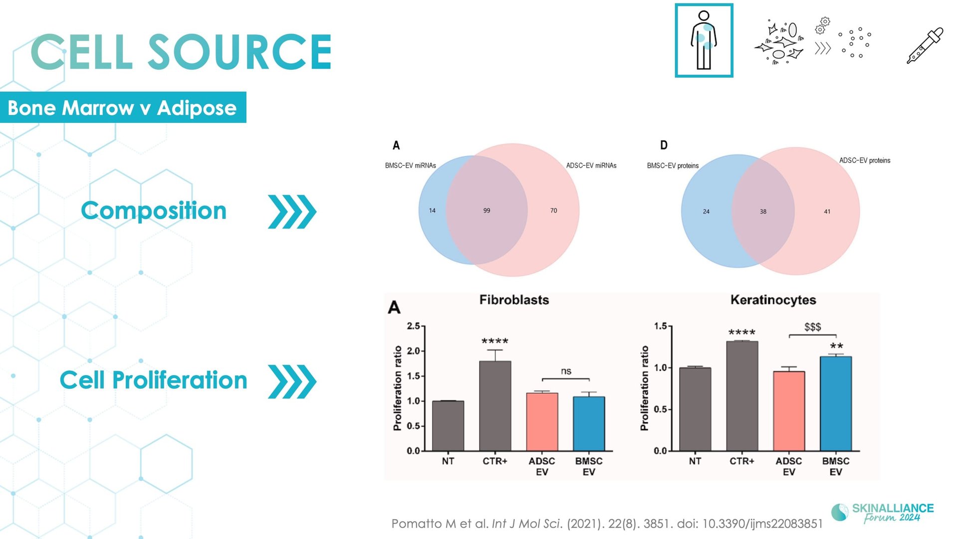 Exosomes
