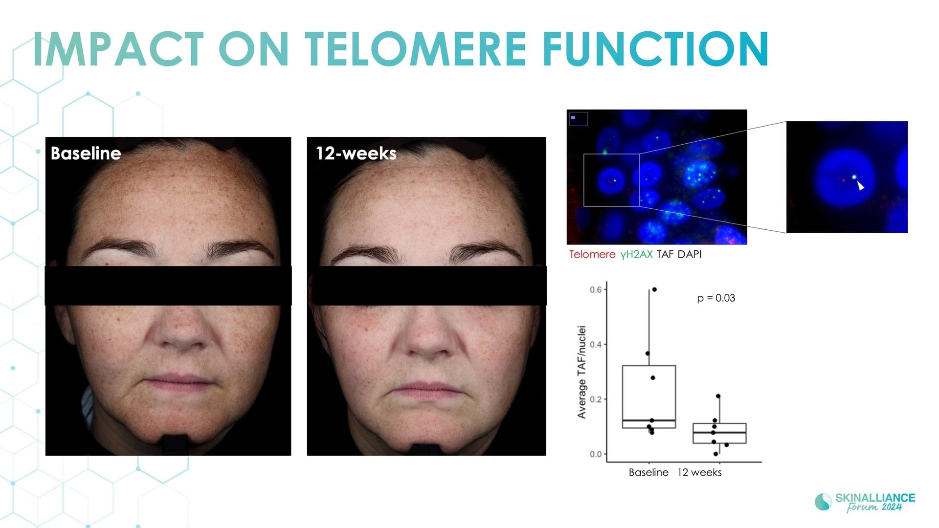 Exosomes and skin longevity