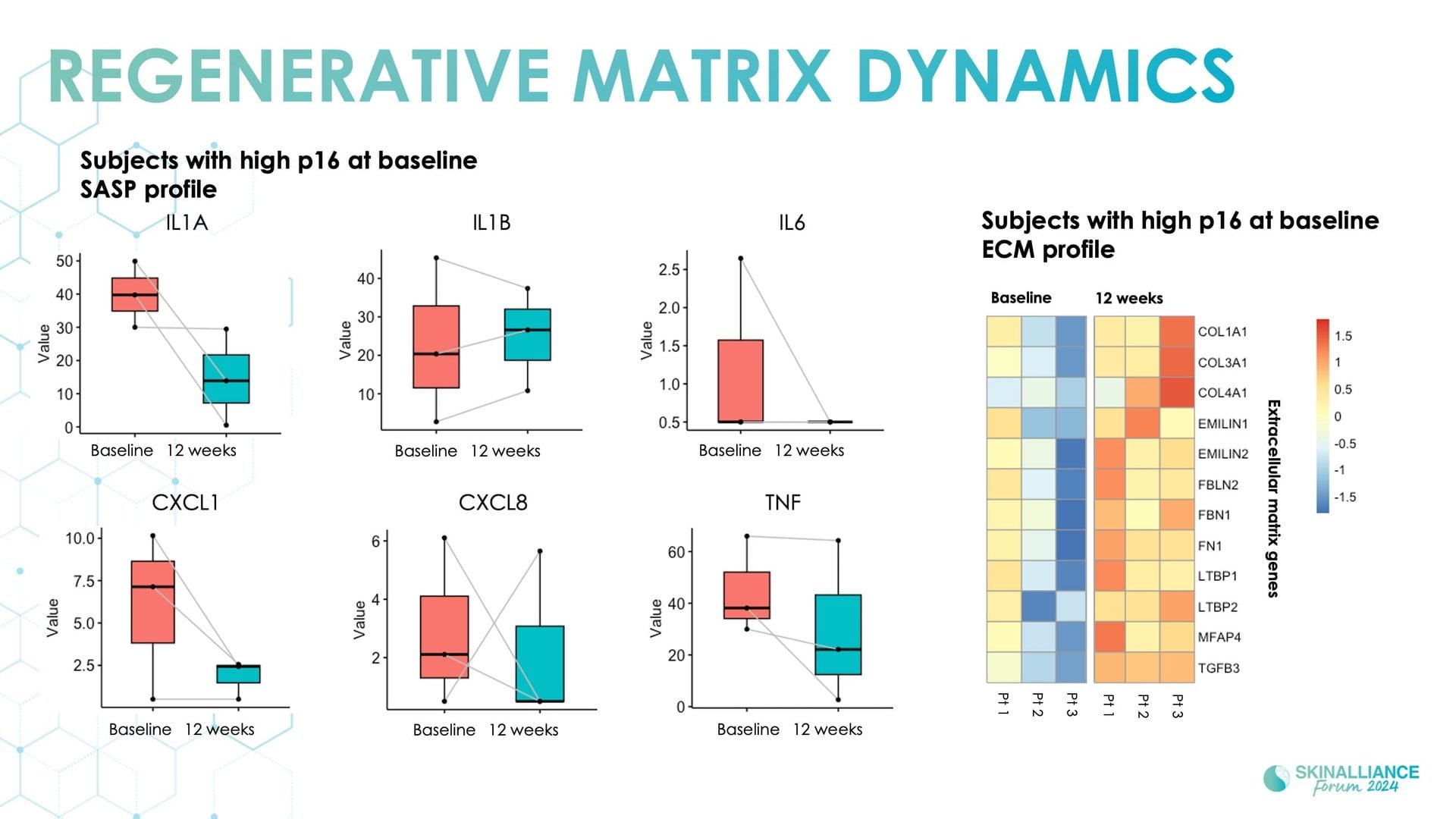 Exosomes and skin longevity