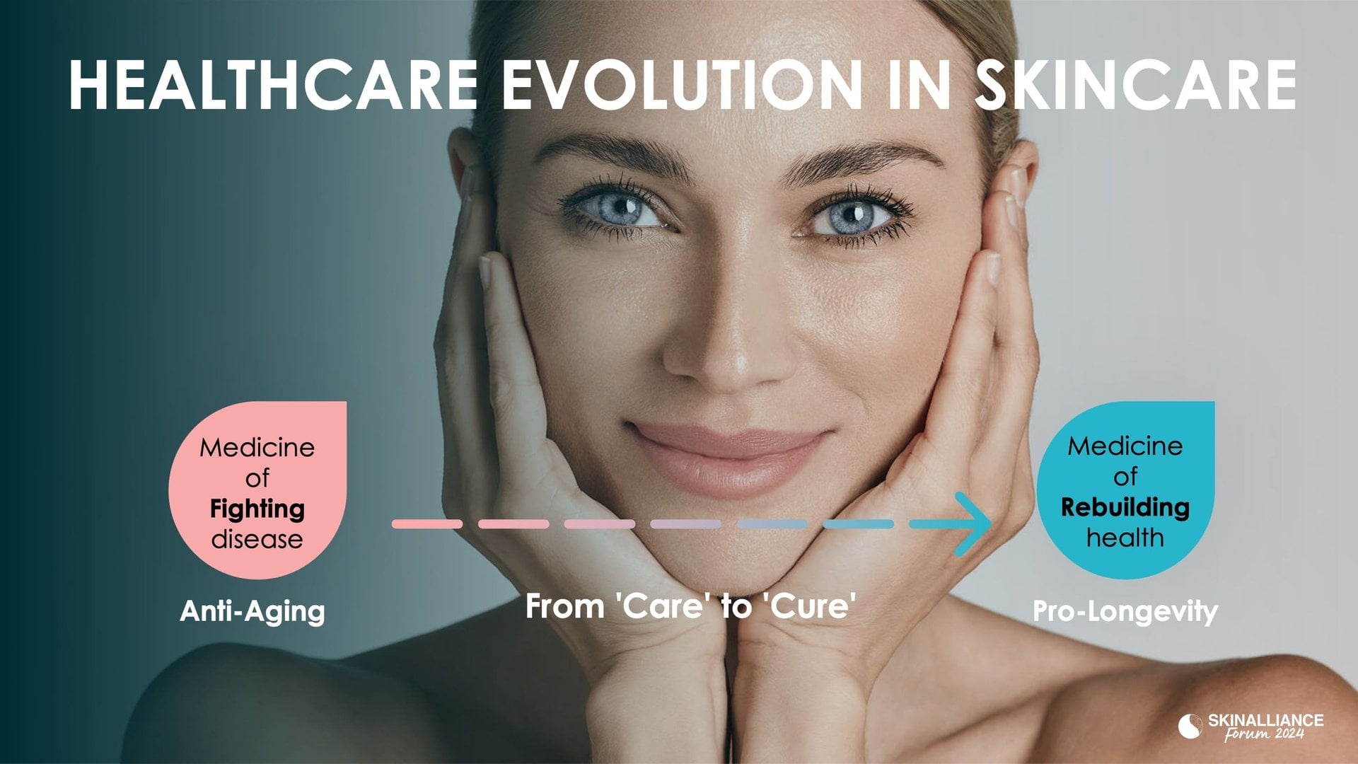 Exosomes and skin longevity