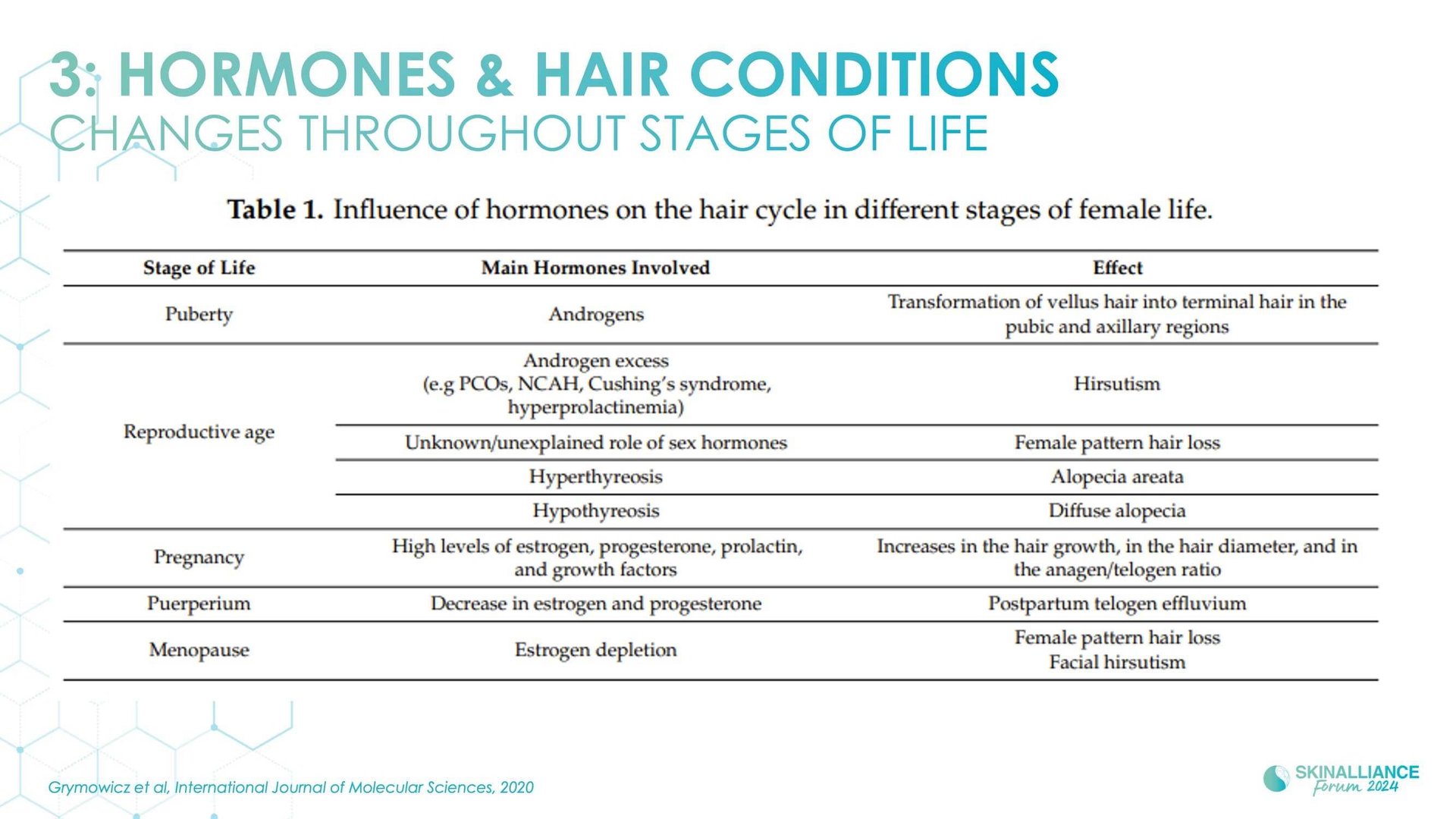 Innovating in hair research and topical solutions