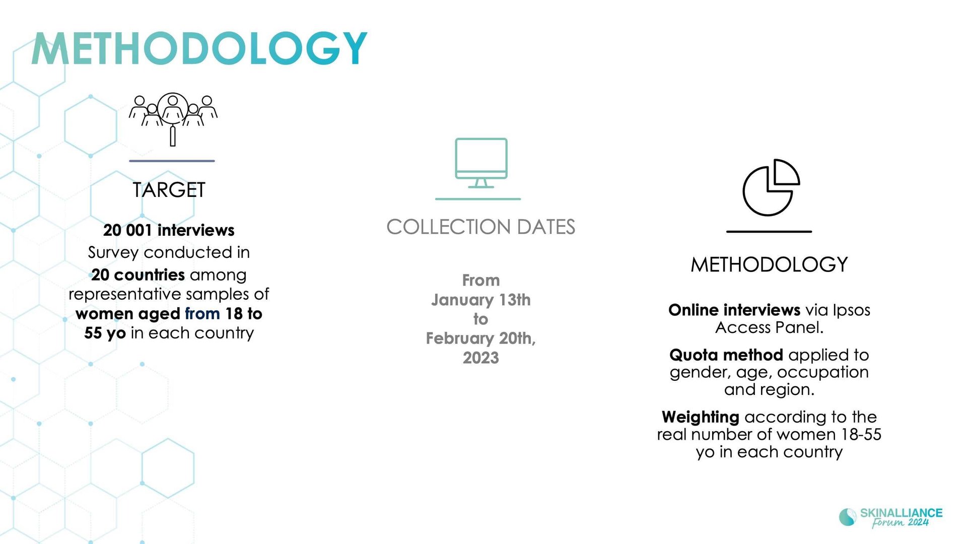 Innovating in hair research and topical solutions