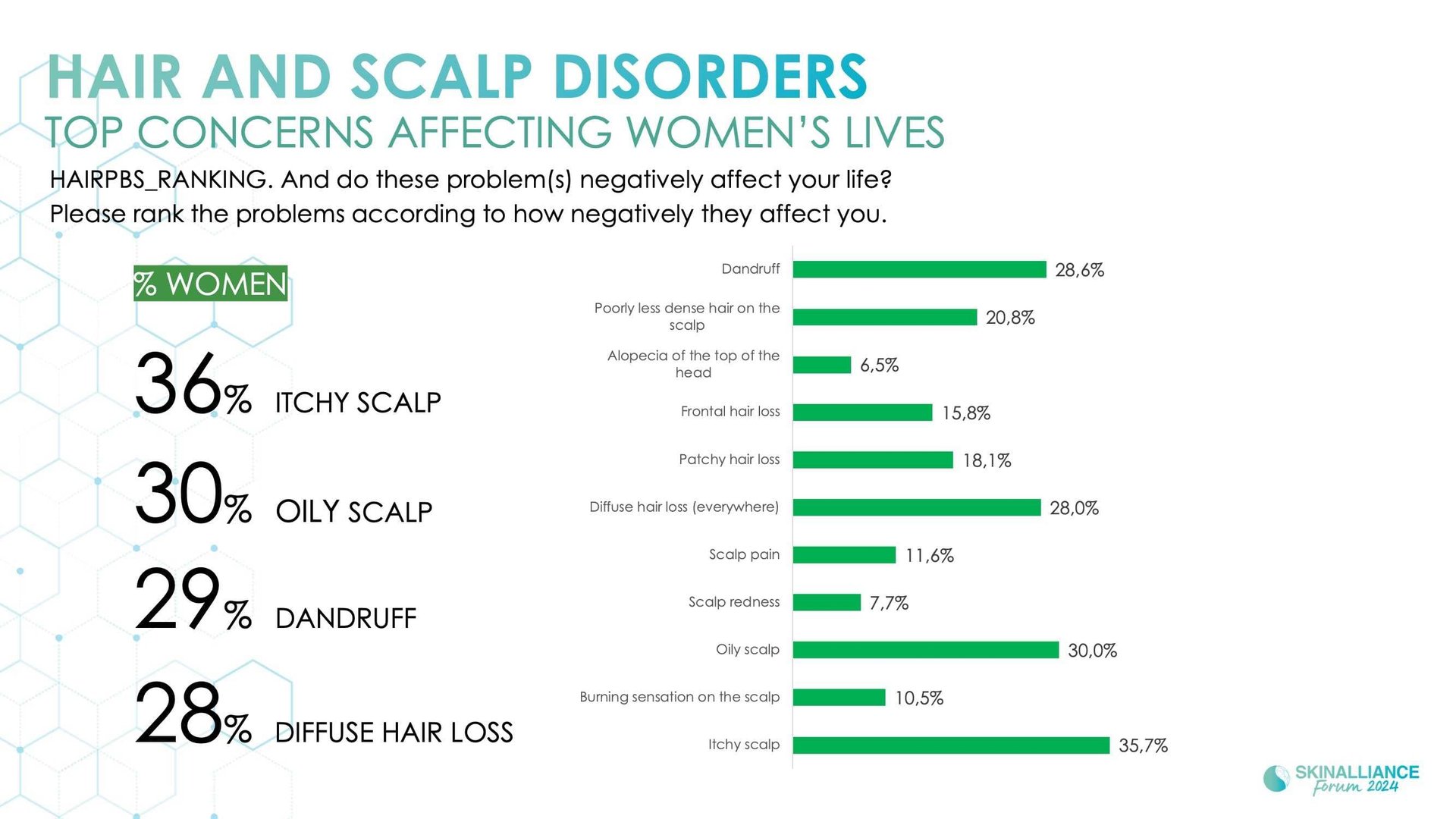 Innovating in hair research and topical solutions