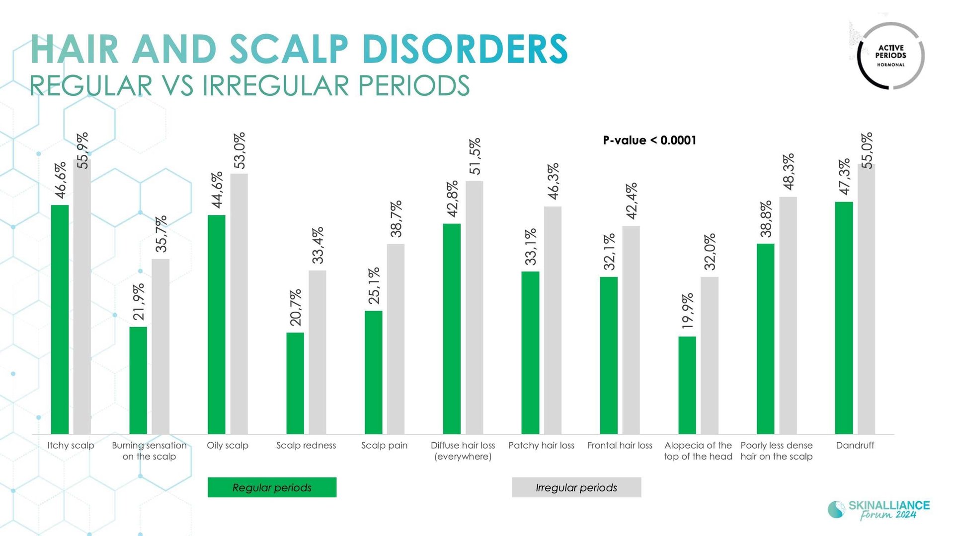 Innovating in hair research and topical solutions