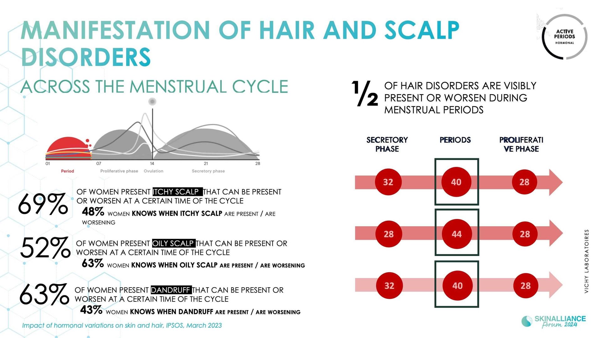 Innovating in hair research and topical solutions