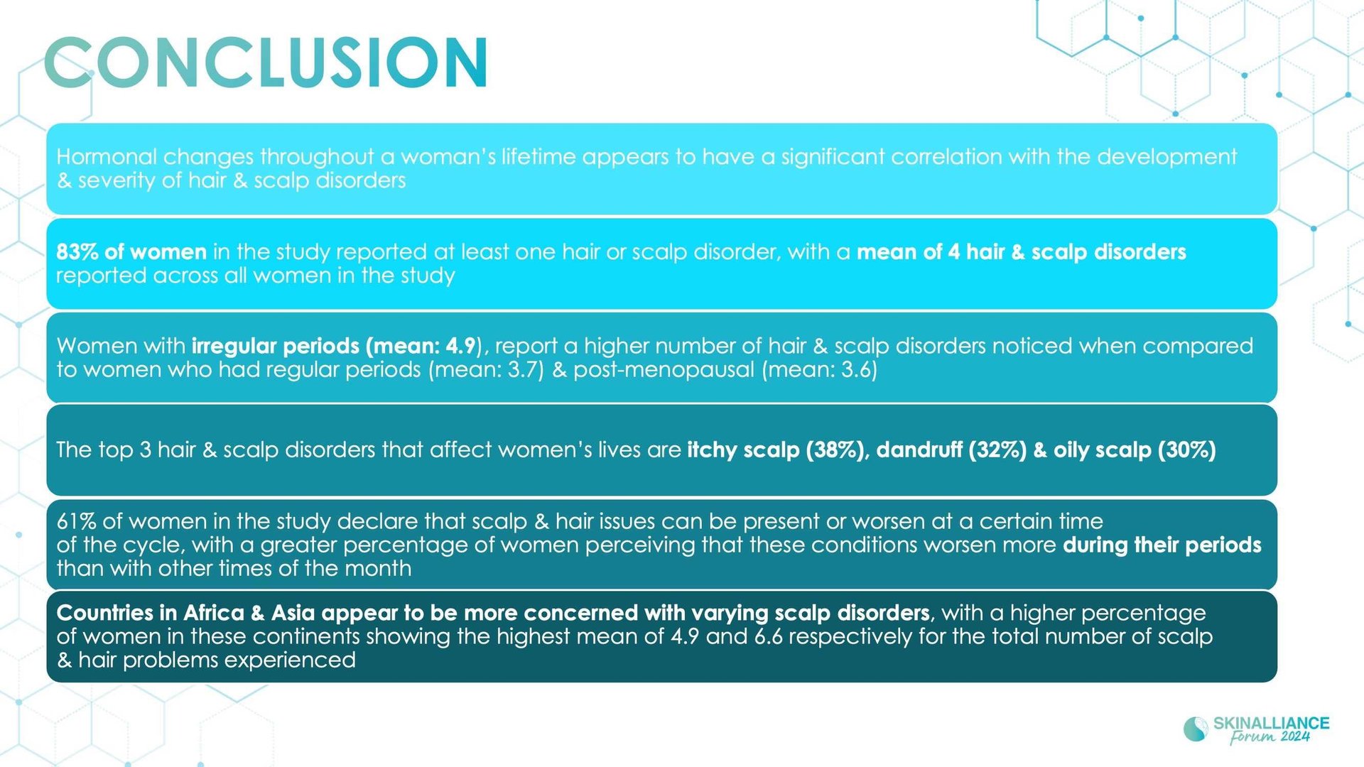 Innovating in hair research and topical solutions