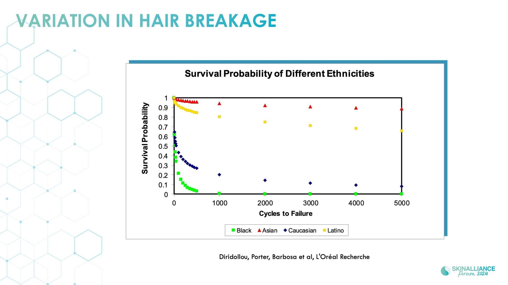 Scalp and hair diversity