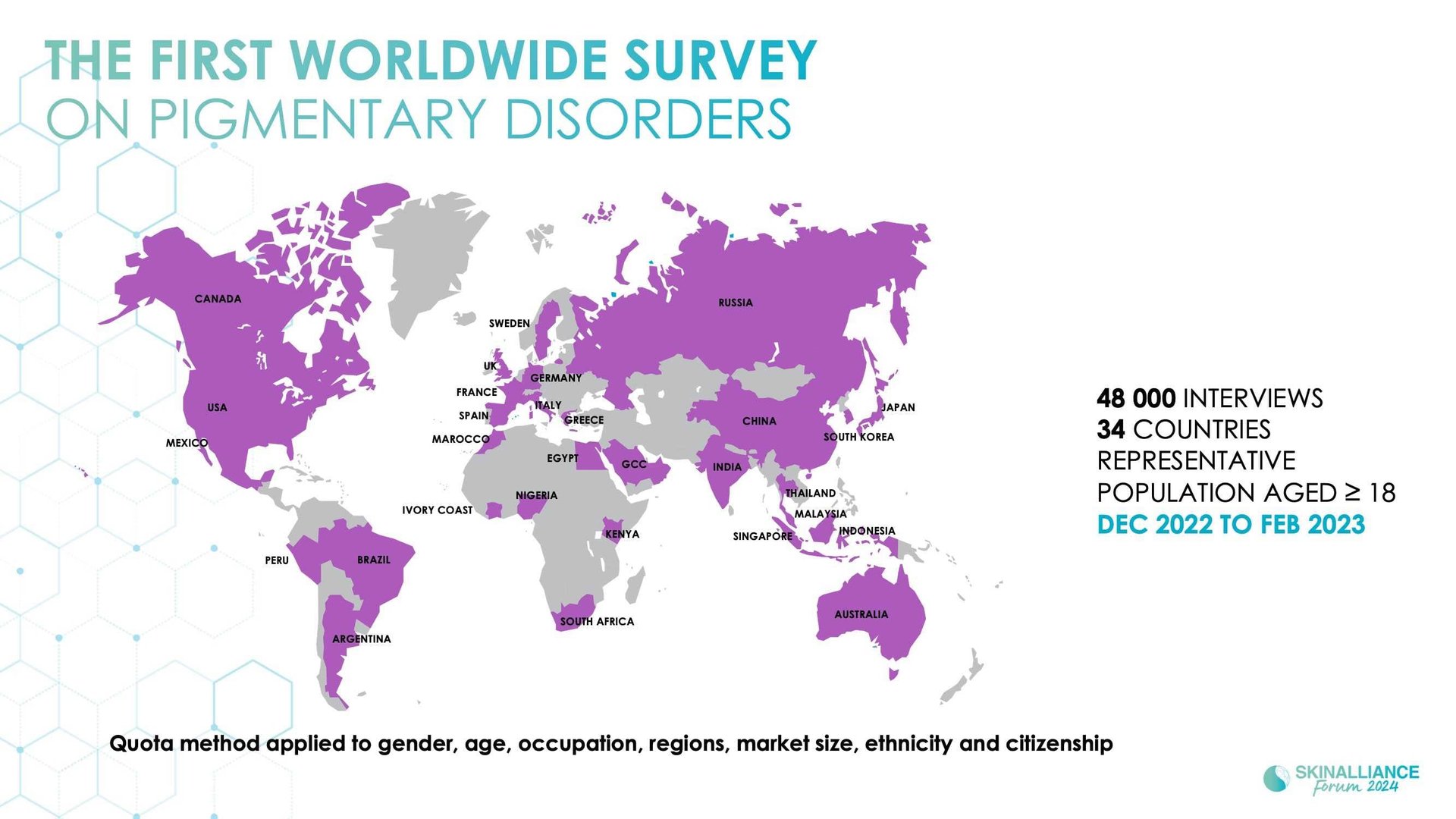 Epidemiological study of pigmentation disorders and impact on QOL and stigmatisation