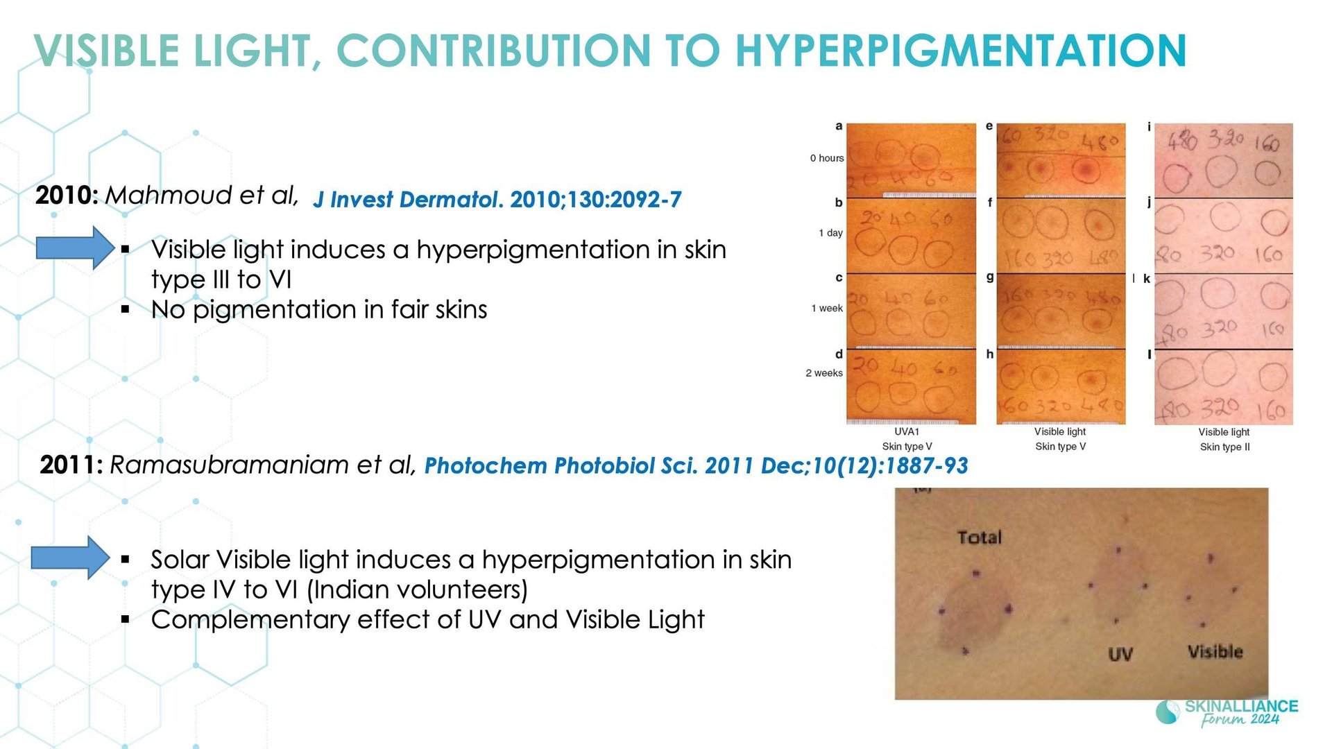 New insights in the physiopathology of hyperpigmentation and clinical impact