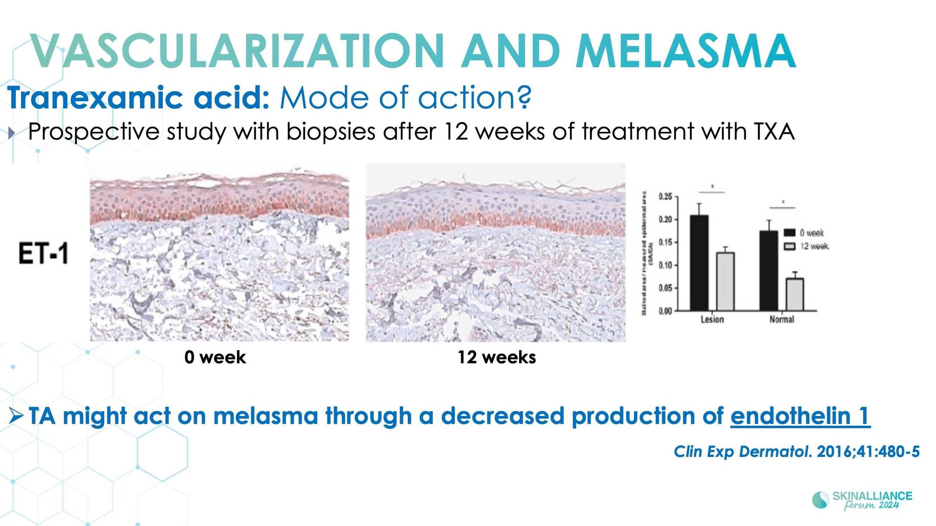 New insights in the physiopathology of hyperpigmentation and clinical impact