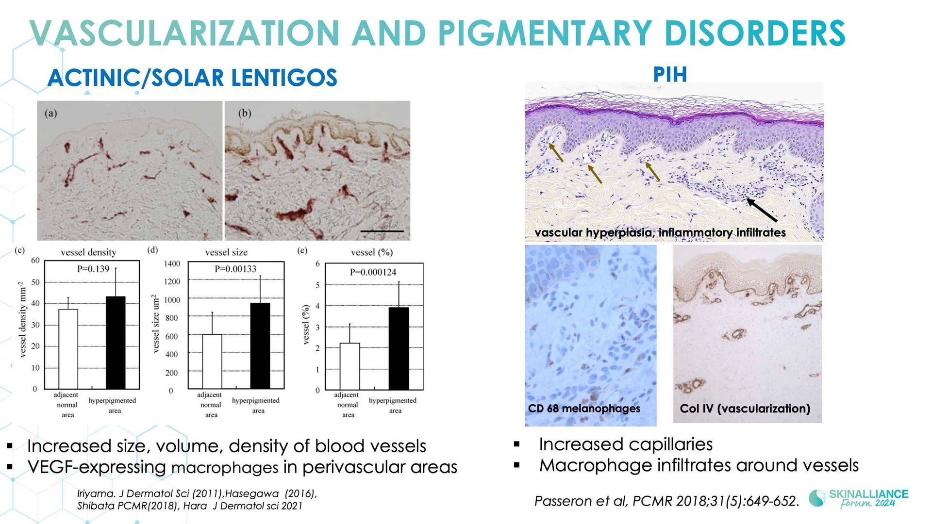New insights in the physiopathology of hyperpigmentation and clinical impact
