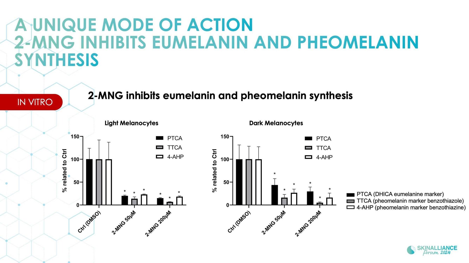 New topical agent for hyperpigmentation management