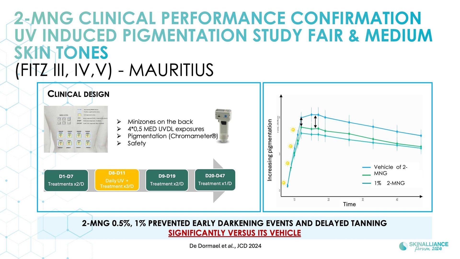 New topical agent for hyperpigmentation management