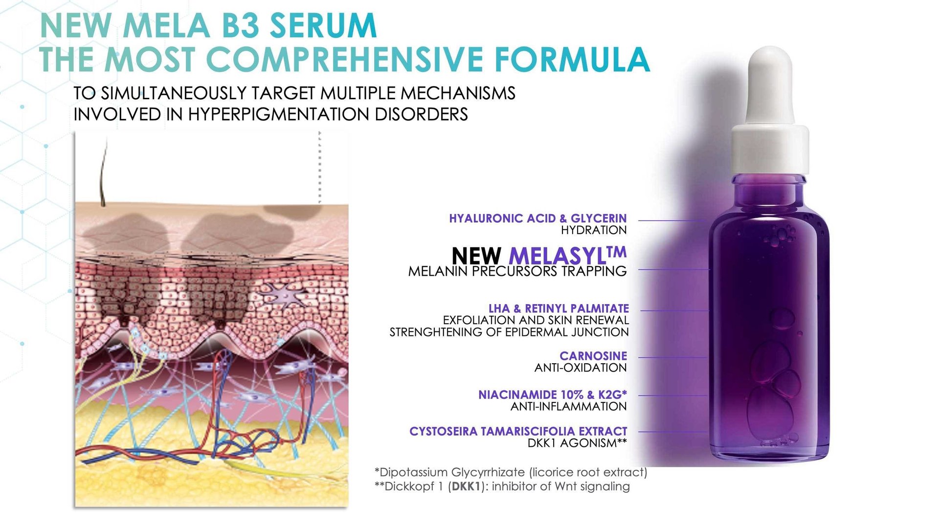 New topical agent for hyperpigmentation management