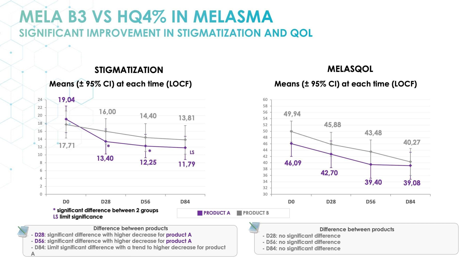 New topical agent for hyperpigmentation management