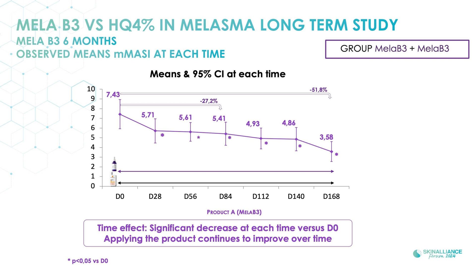 New topical agent for hyperpigmentation management