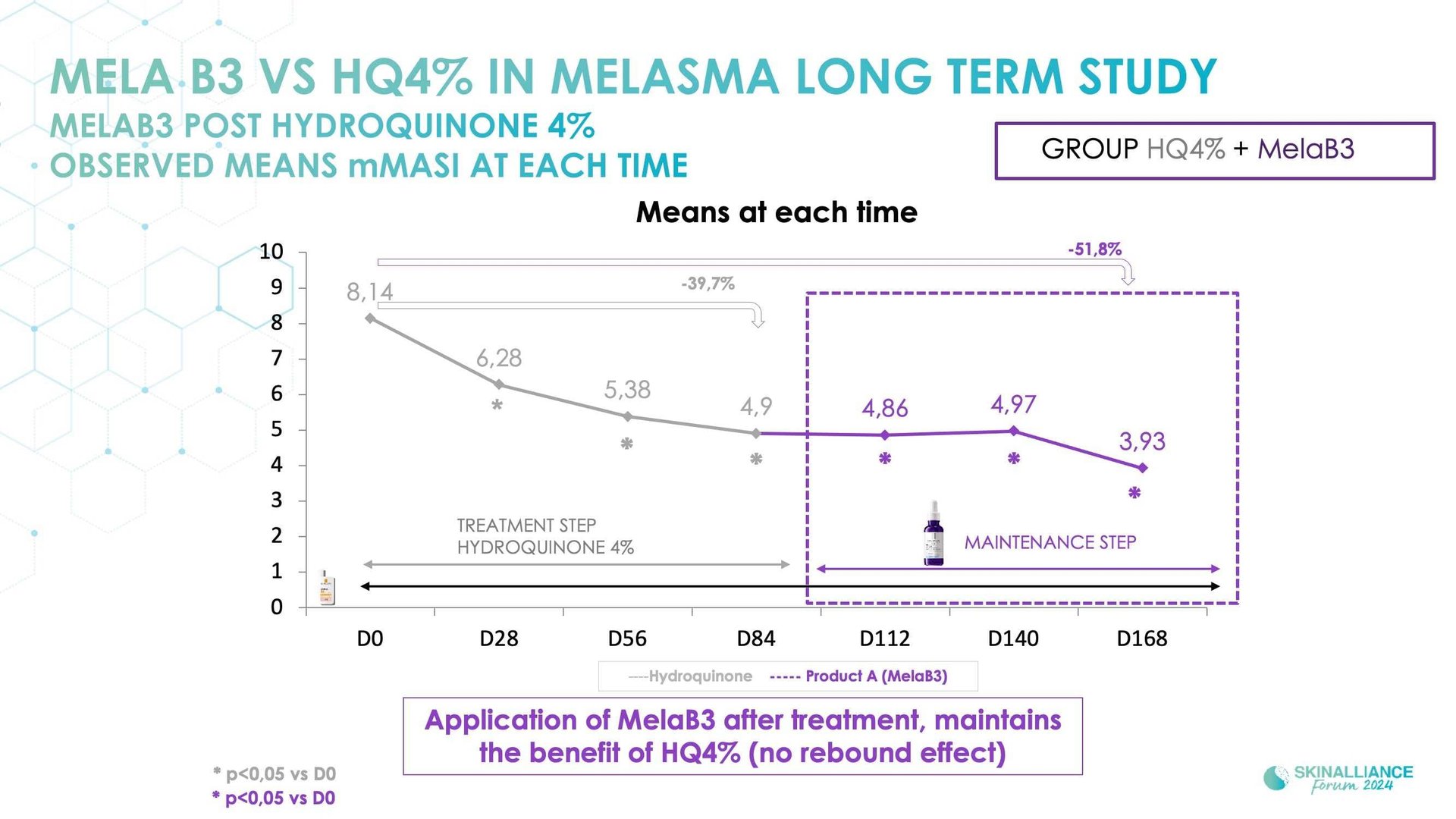 New topical agent for hyperpigmentation management