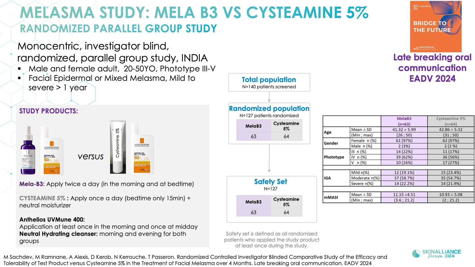 New topical agent for hyperpigmentation management