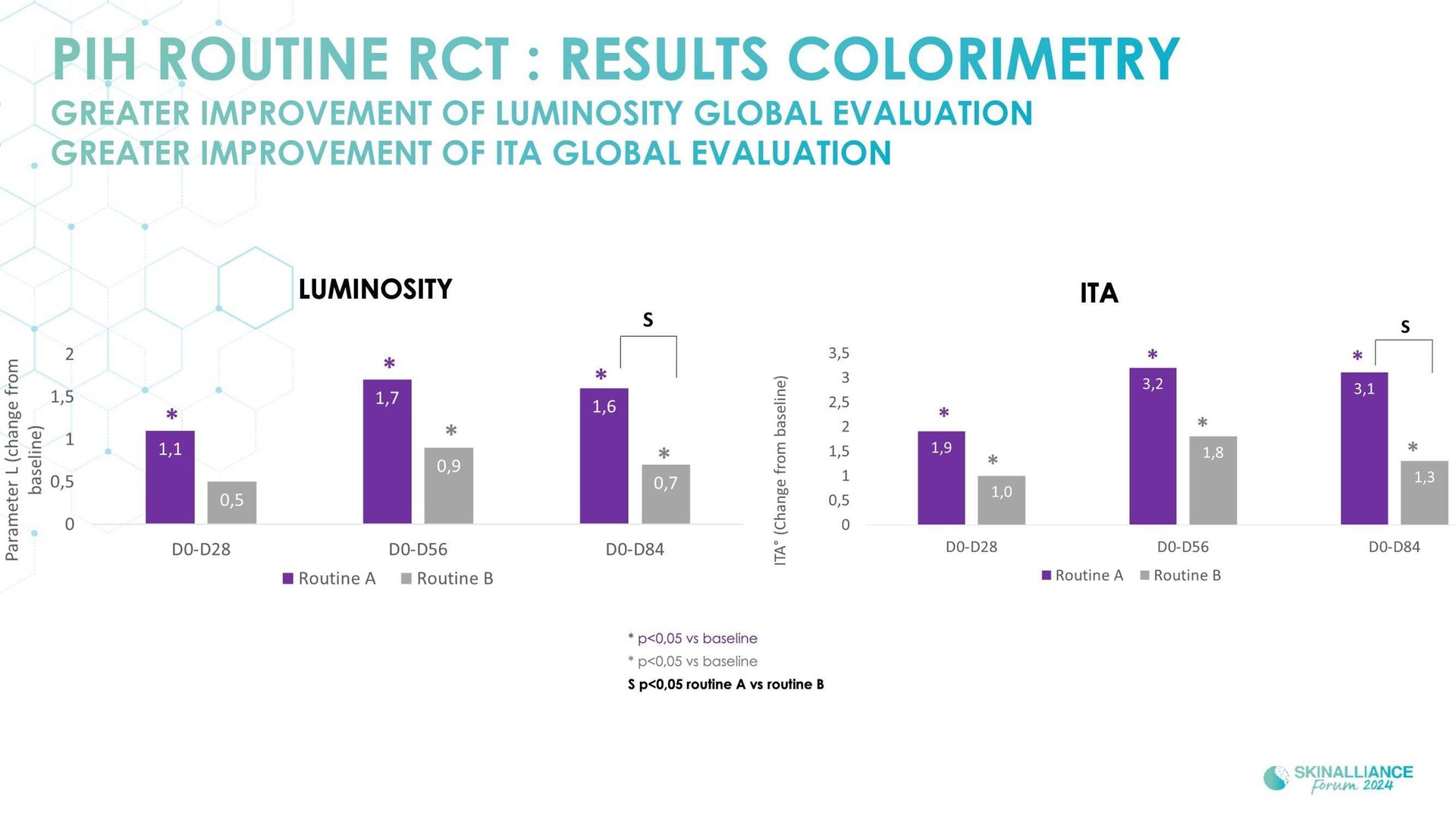 New topical agent for hyperpigmentation management