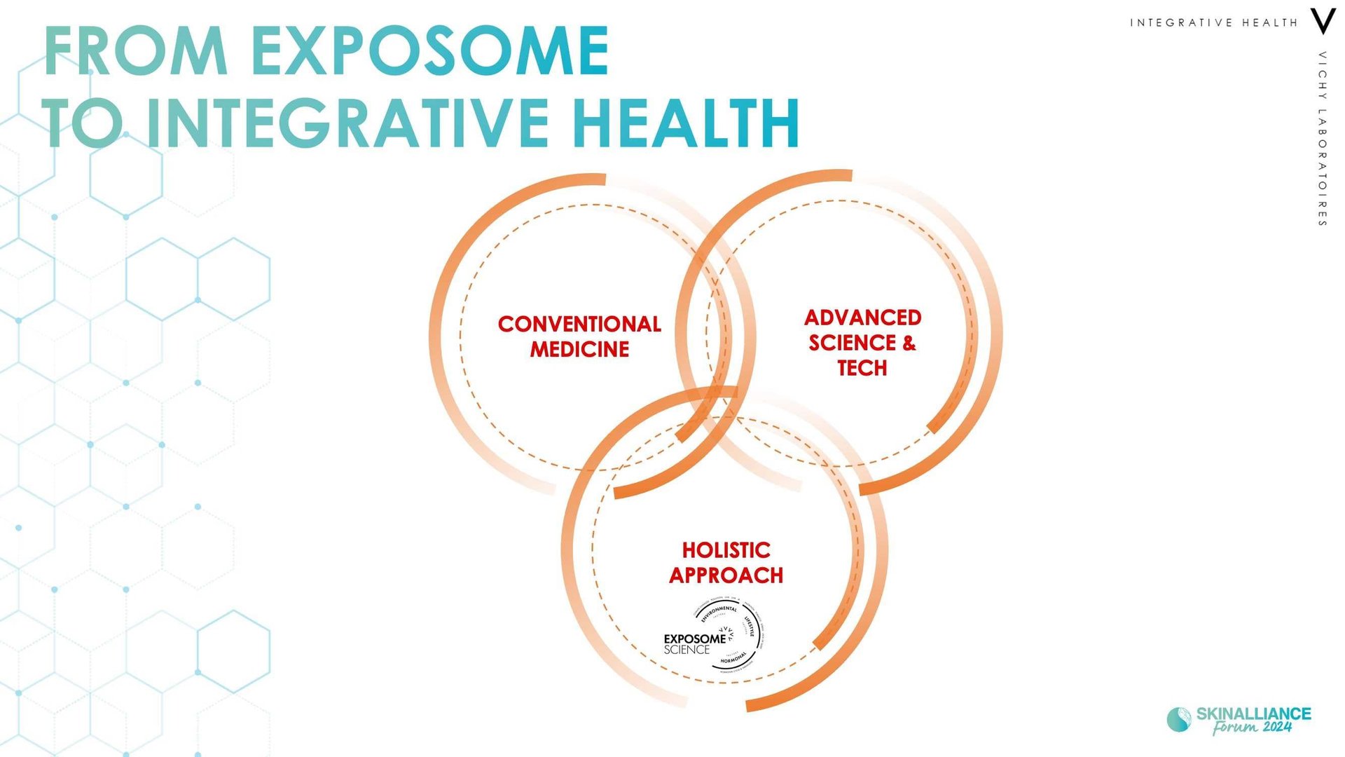  New insights in the external and internal factors impacting skin health using a cohort study