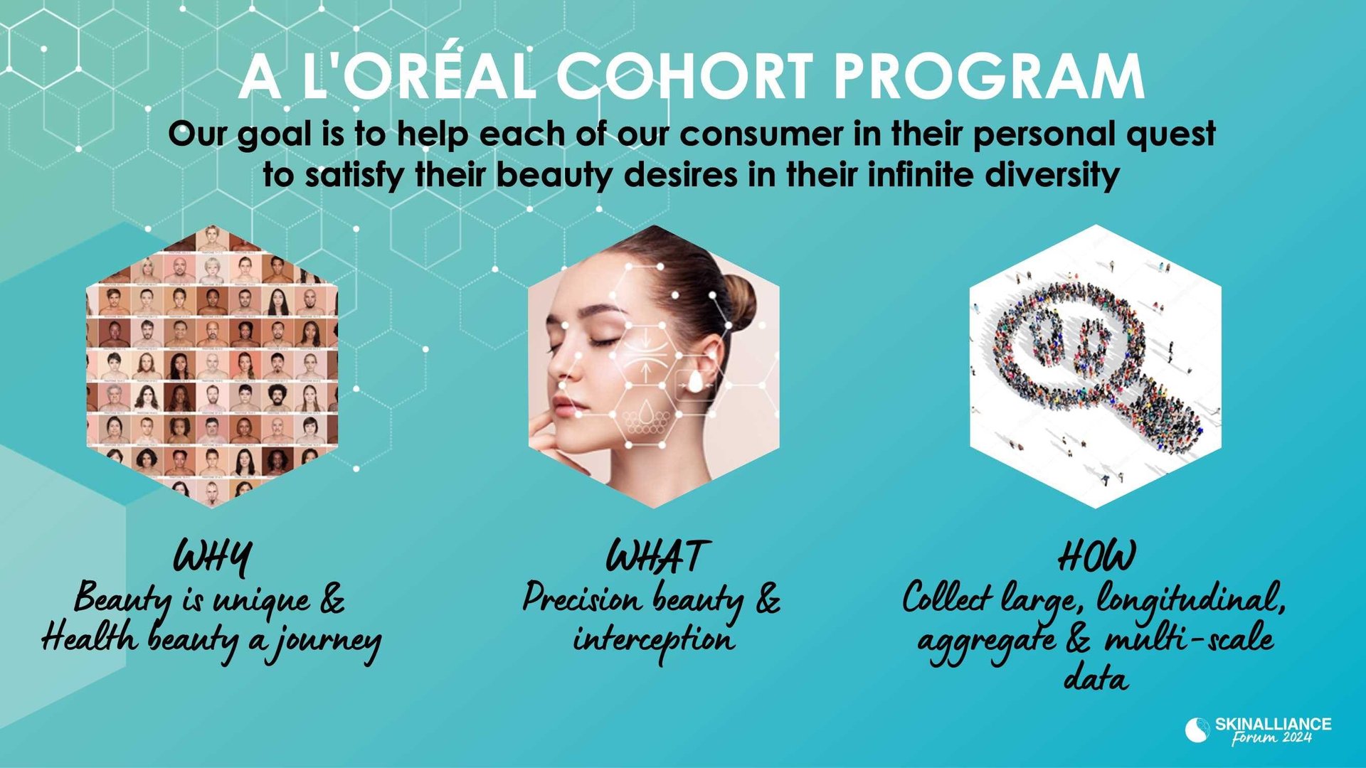  New insights in the external and internal factors impacting skin health using a cohort study