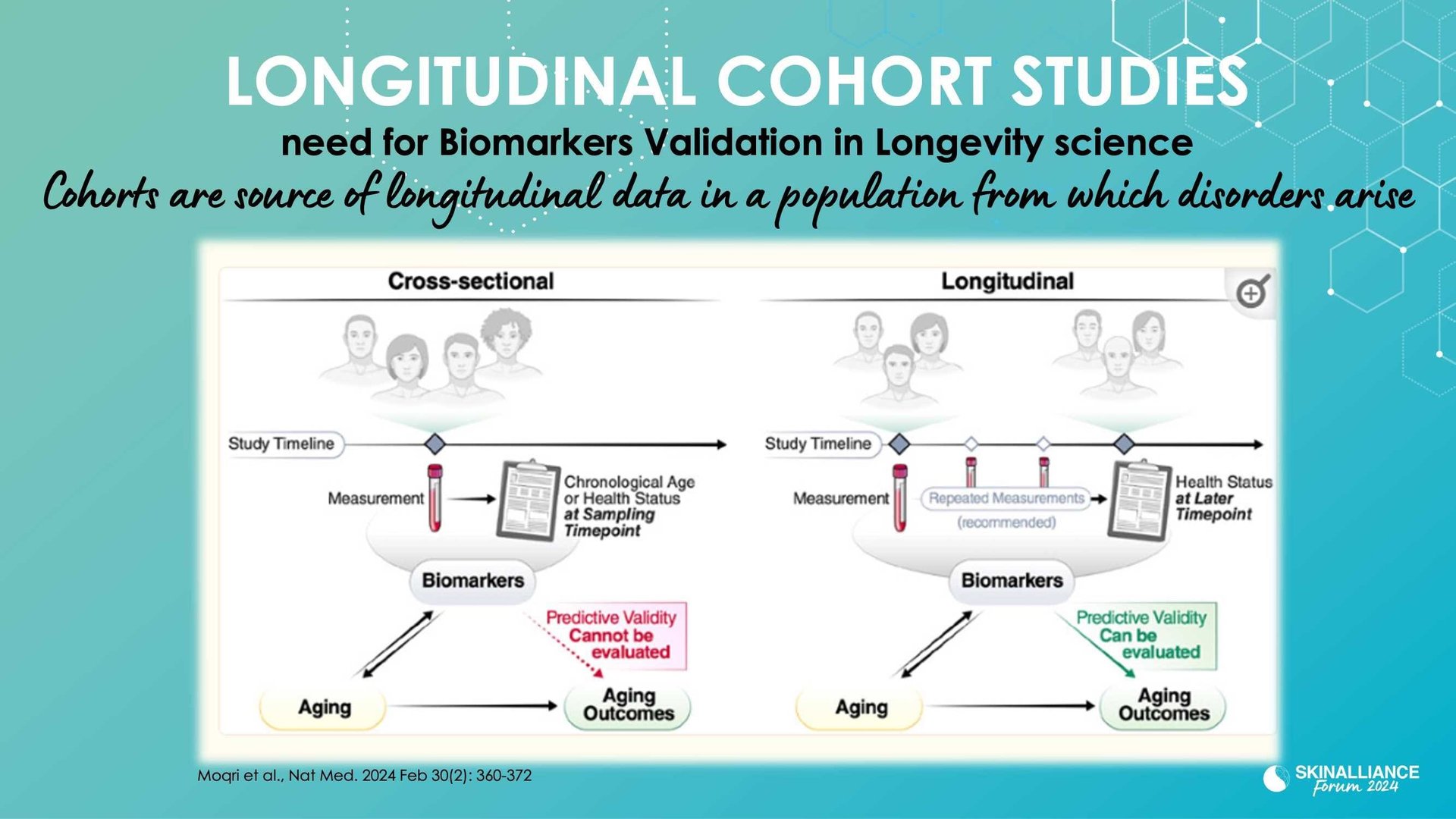  New insights in the external and internal factors impacting skin health using a cohort study