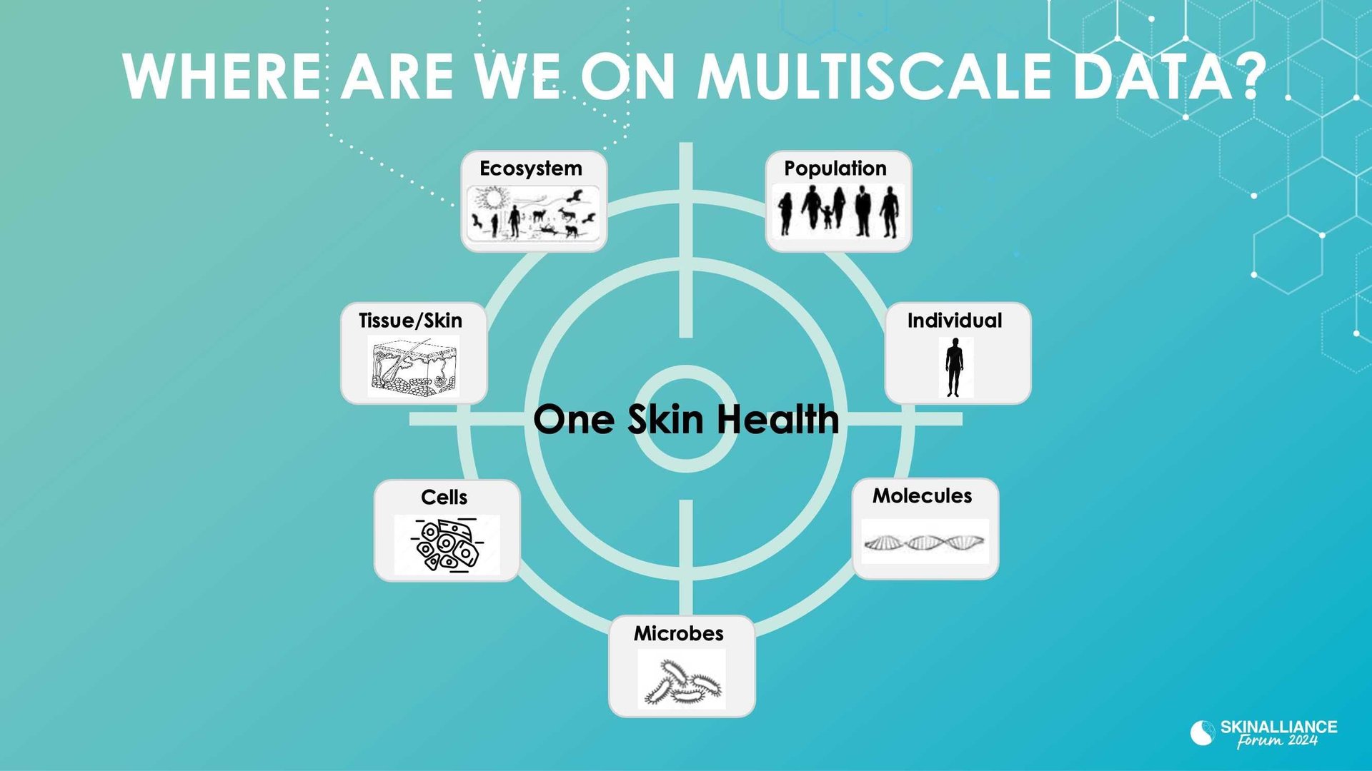  New insights in the external and internal factors impacting skin health using a cohort study